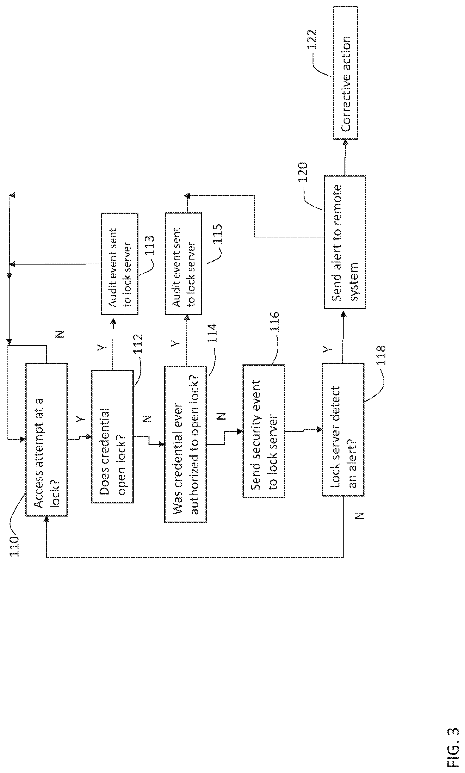 Patent US11776341 Figure 3 – Intruder detection through lock reporting