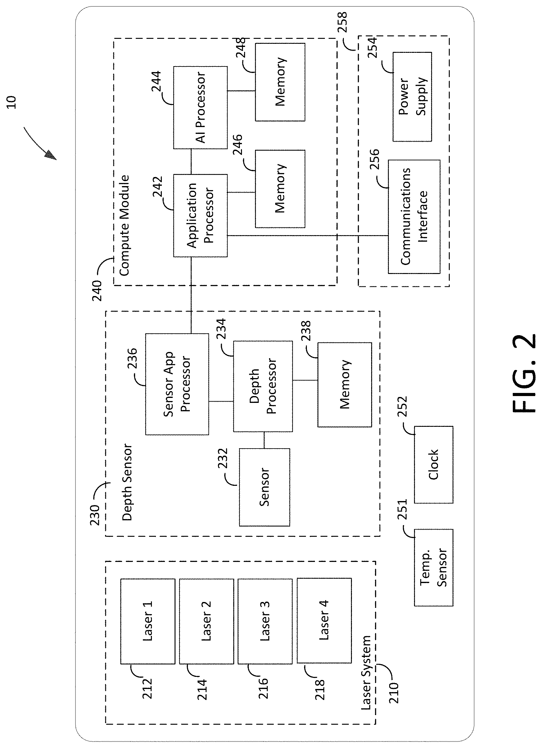 Patent US11776342 Figure 2 – Occupancy analysis system using depth sensing to determine the movement of people or objects