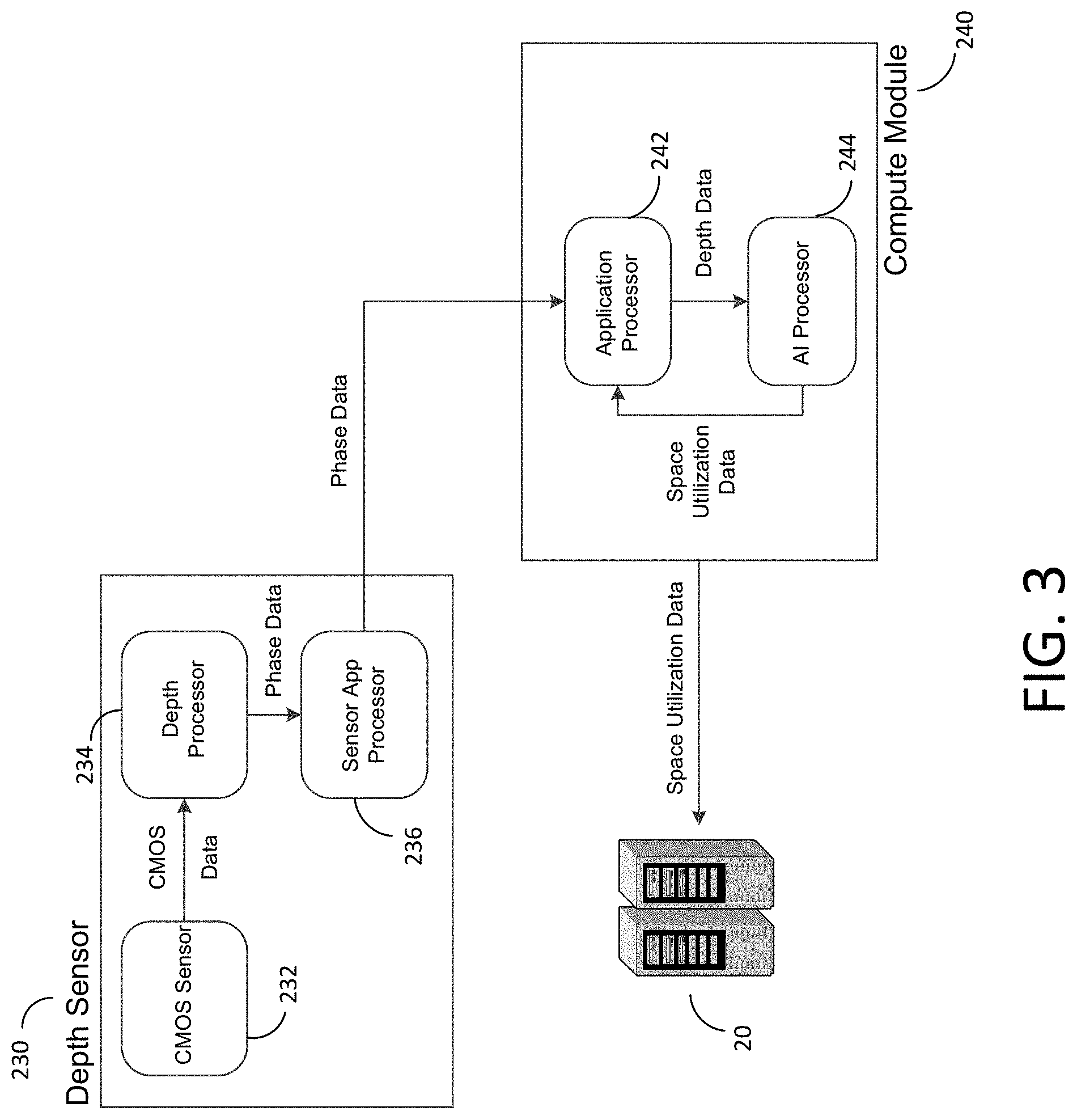 Patent US11776342 Figure 3 – Occupancy analysis system using depth sensing to determine the movement of people or objects