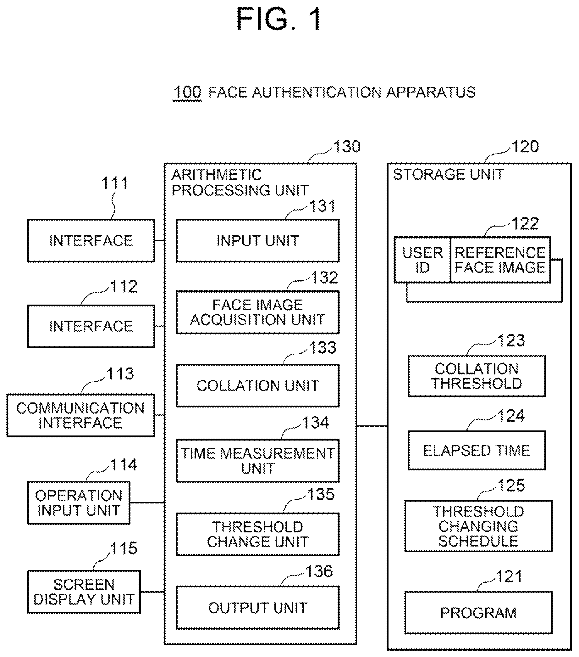 Patent US11776343 — Face authentication apparatus — Figure 1