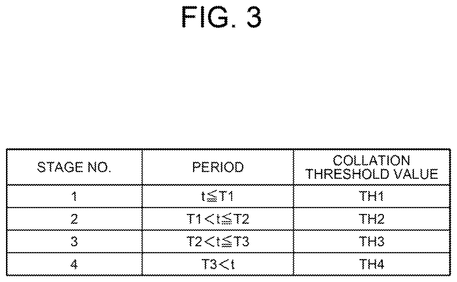 Patent US11776343 Figure 3 – Face authentication apparatus