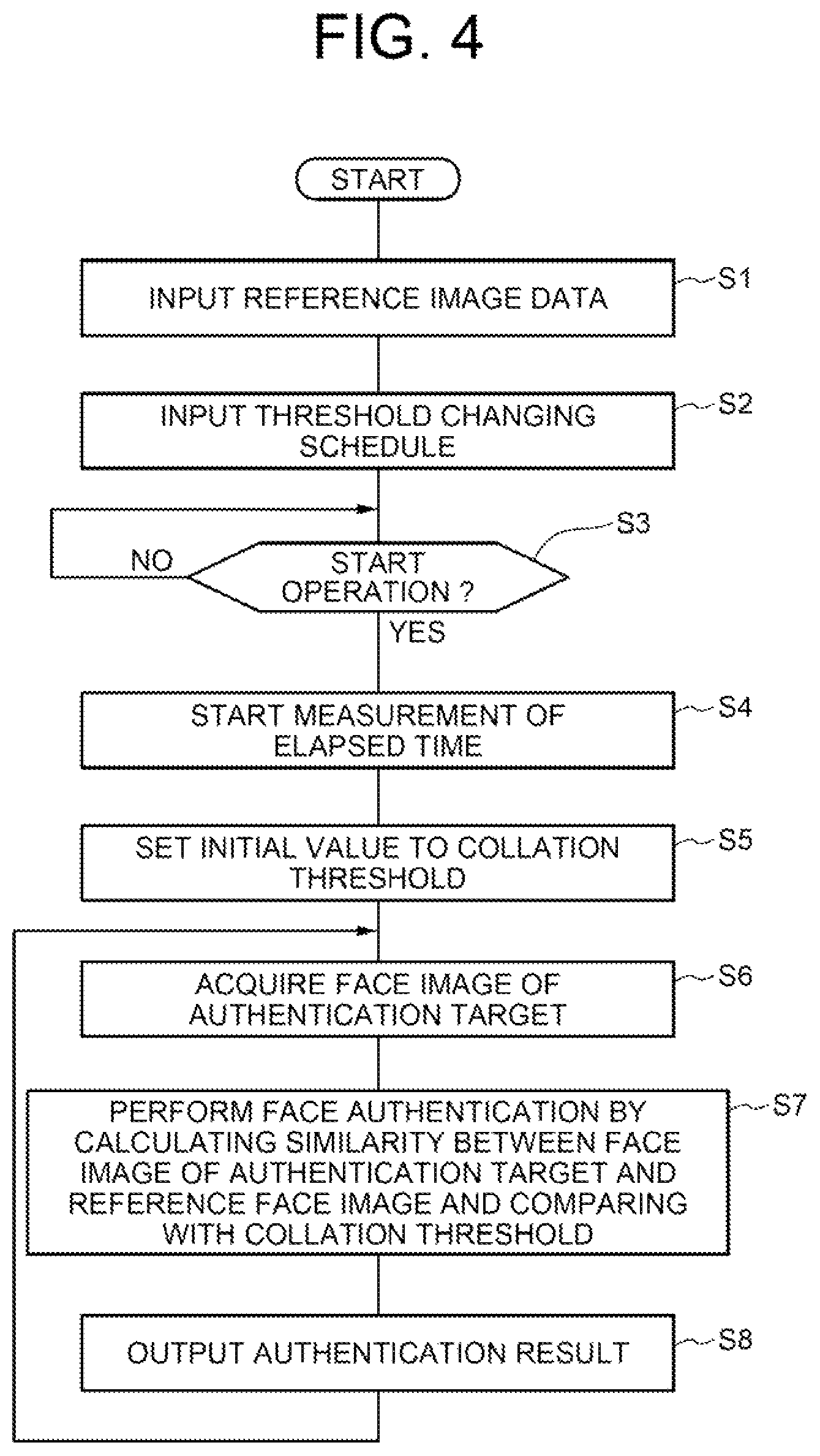 Patent US11776343 Figure 4 – Face authentication apparatus