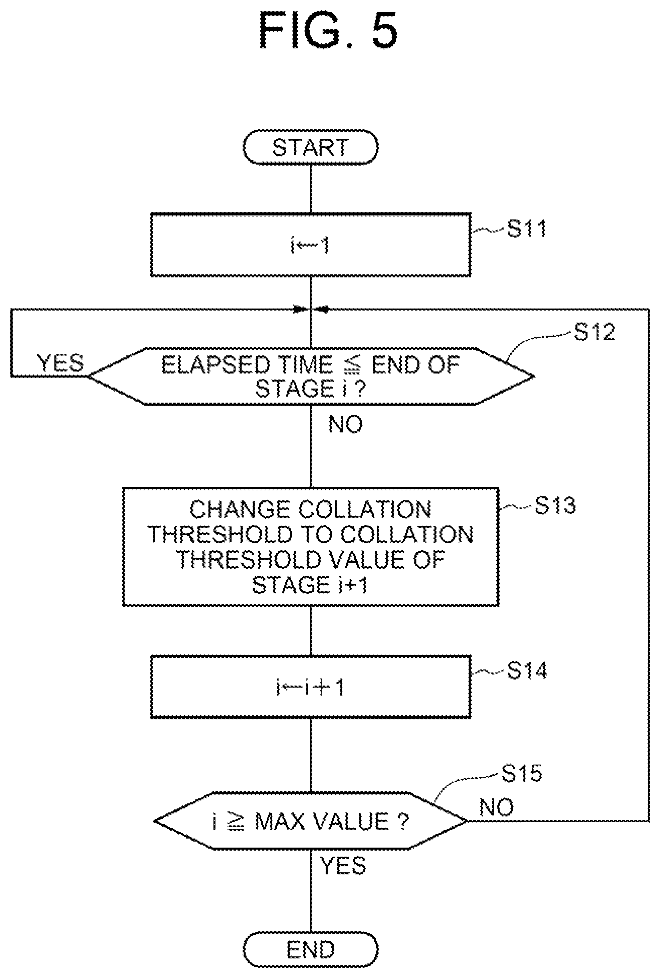 Patent US11776343 Figure 5 – Face authentication apparatus