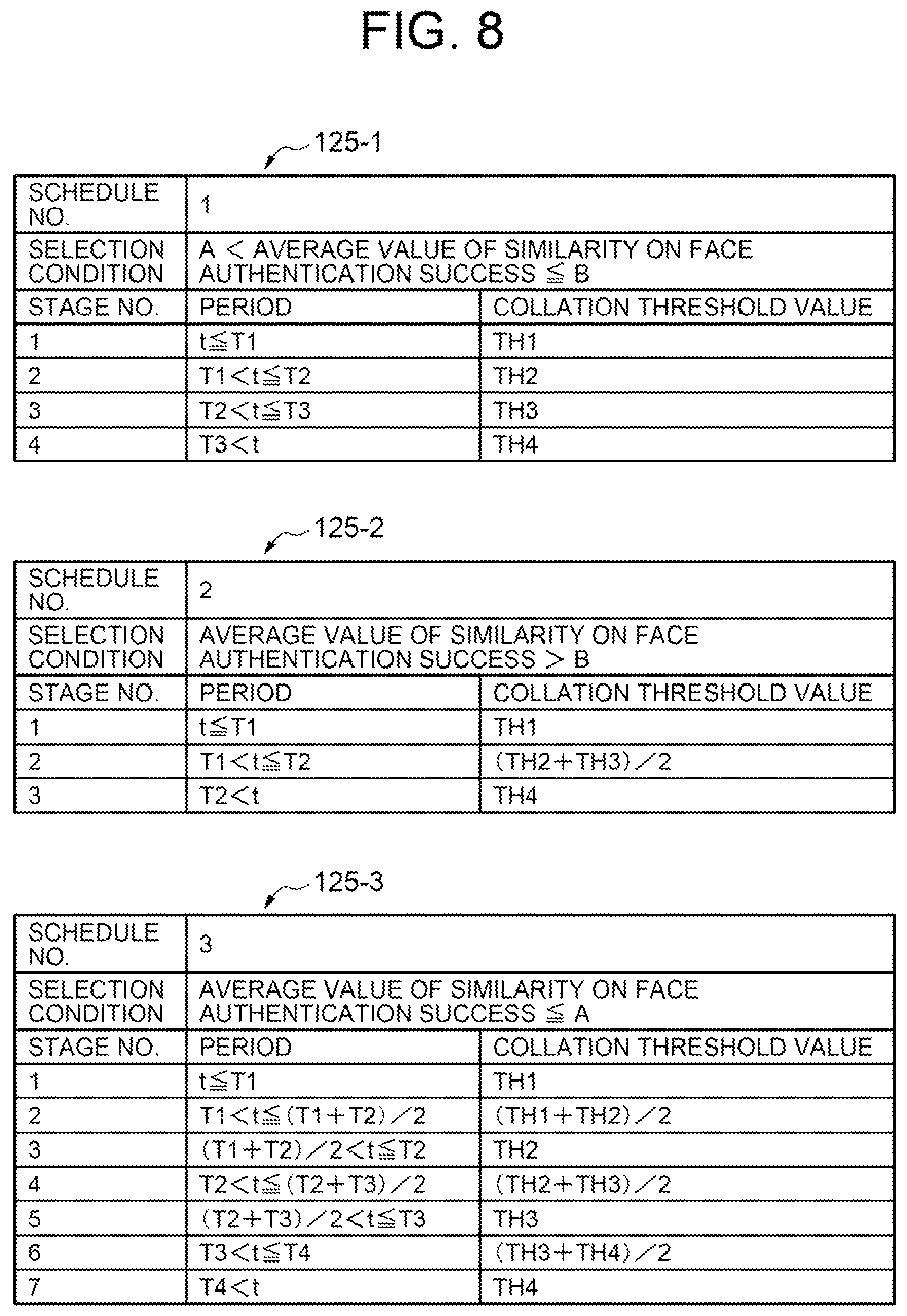 Patent US11776343 Figure 8 – Face authentication apparatus