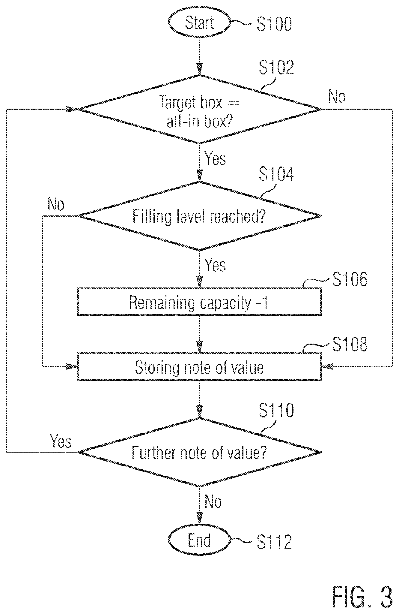 Patent US11776347 Figure 4 – Device for handling notes of value and method for operating a device for handling notes of value