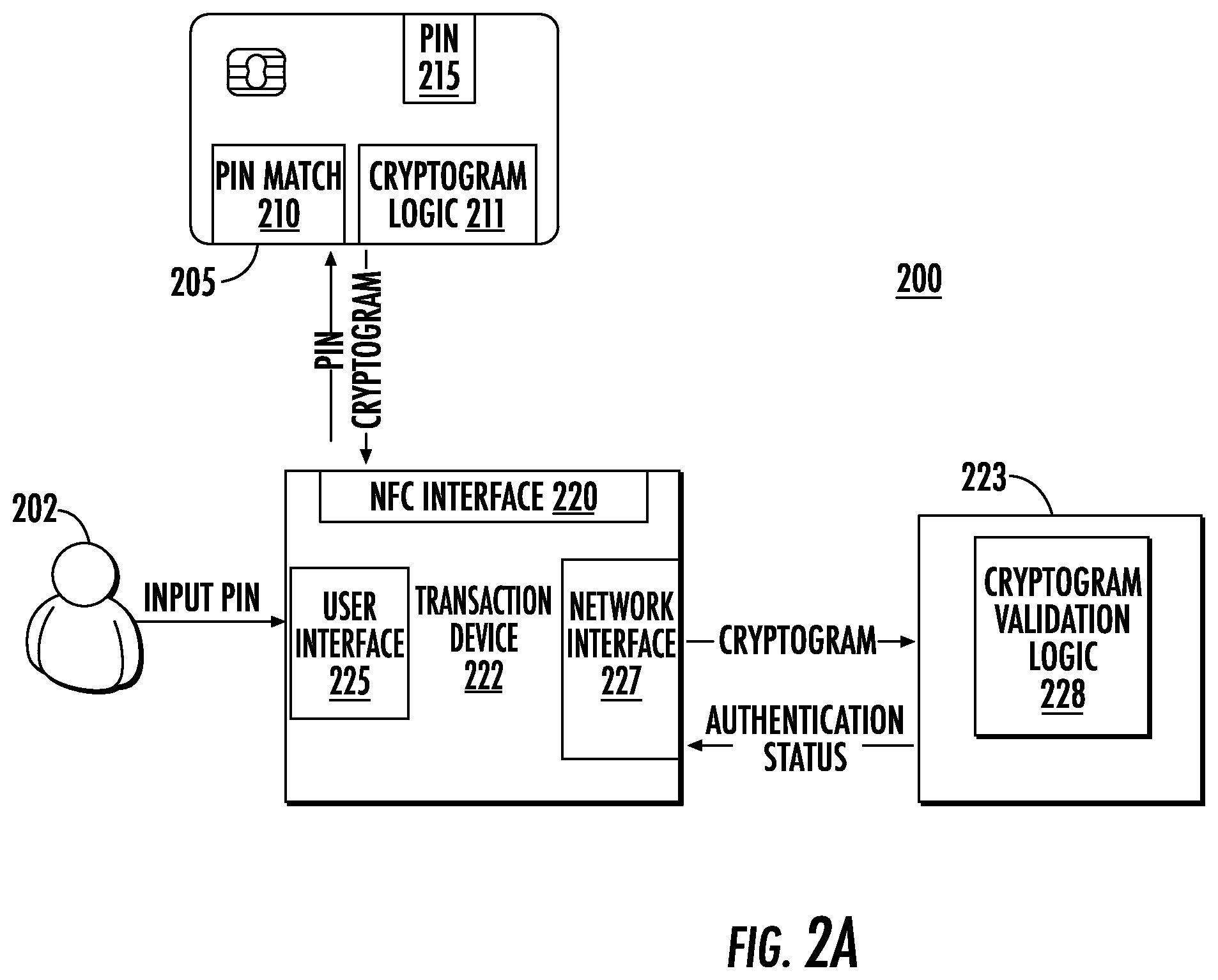 Patent US11776348 Figure 2 – Contactless card personal identification system