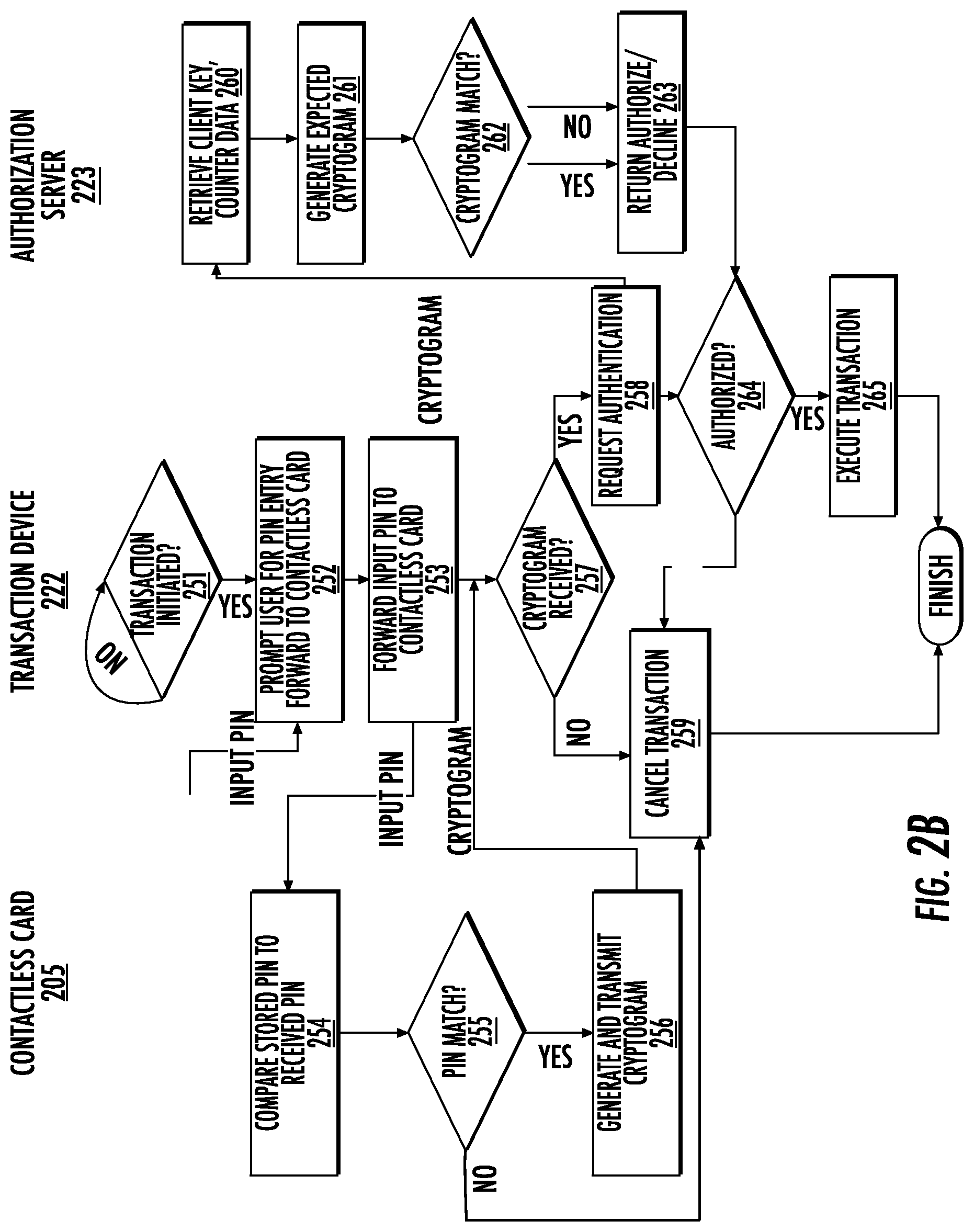 Patent US11776348 Figure 3 – Contactless card personal identification system