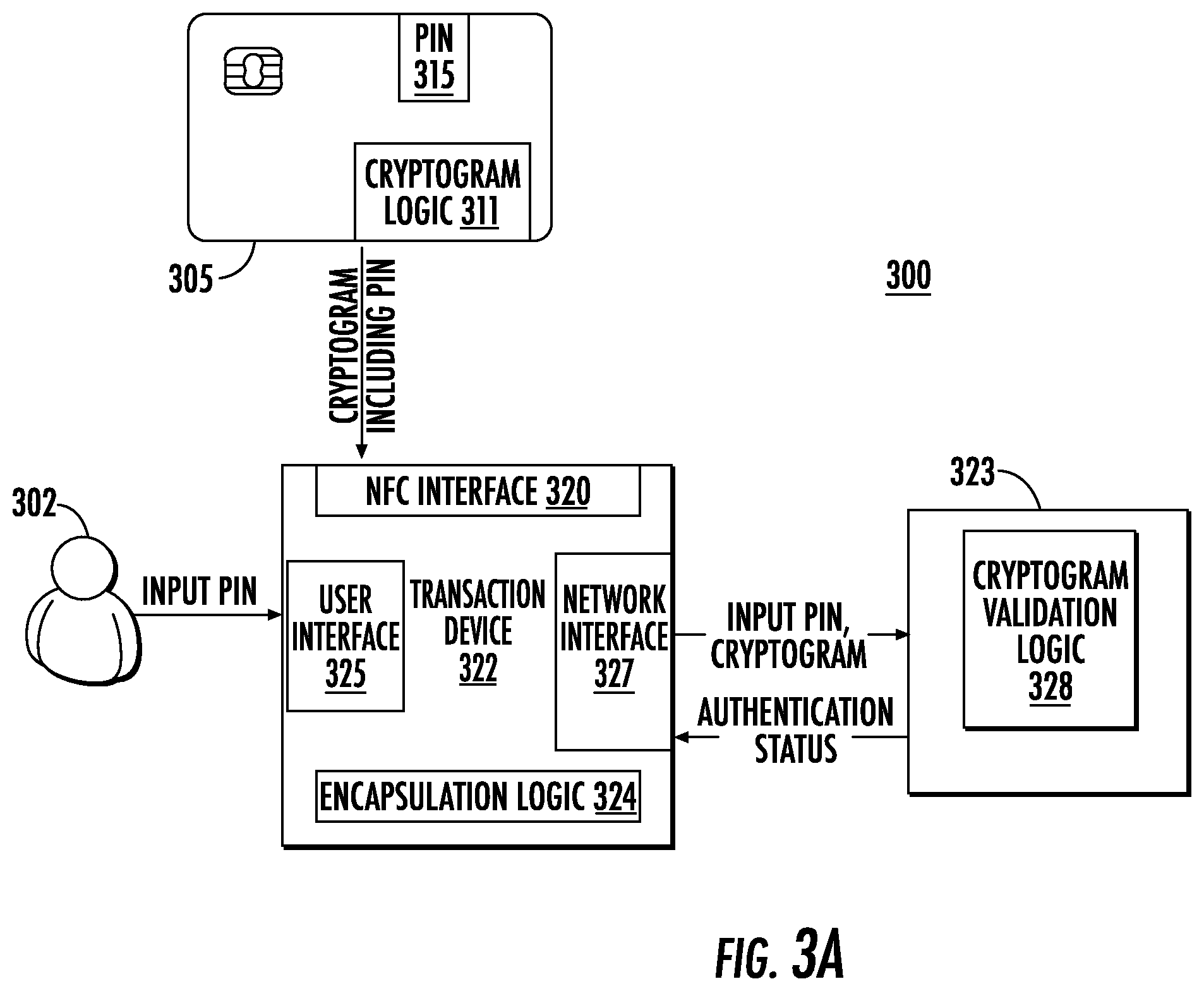 Patent US11776348 Figure 4 – Contactless card personal identification system