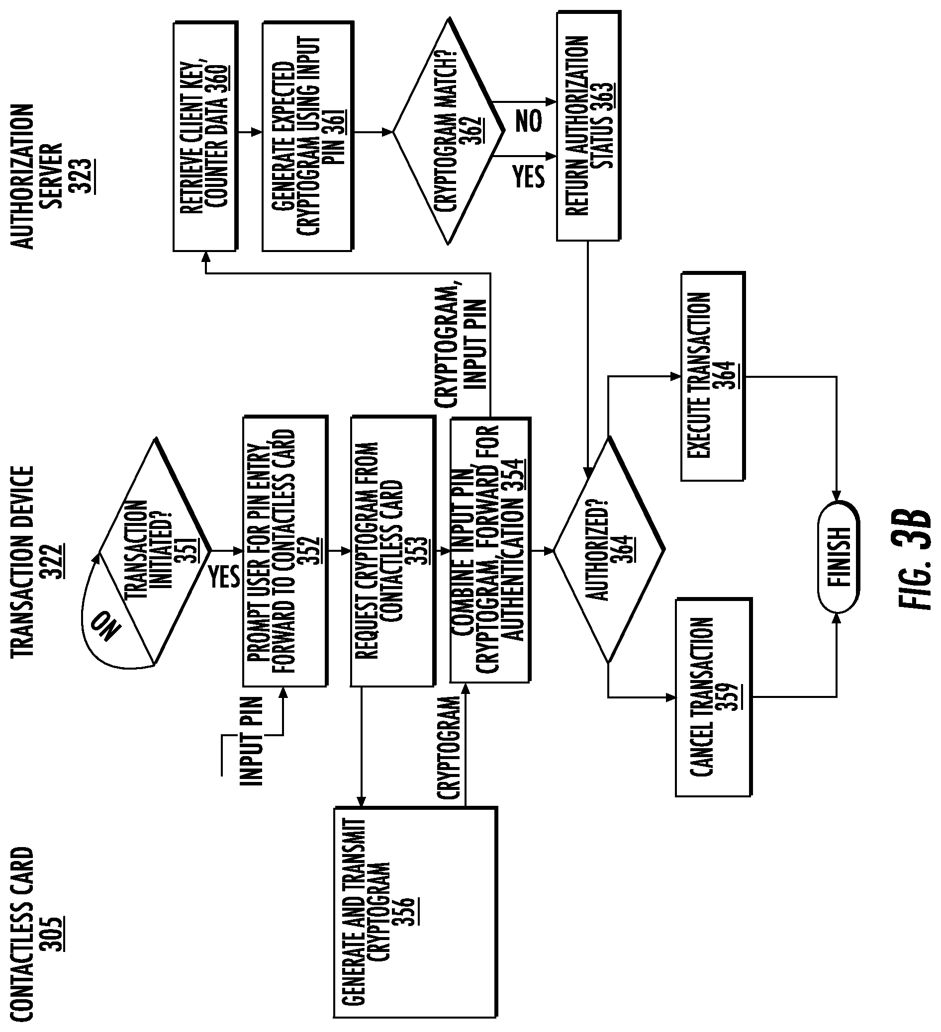Patent US11776348 Figure 5 – Contactless card personal identification system
