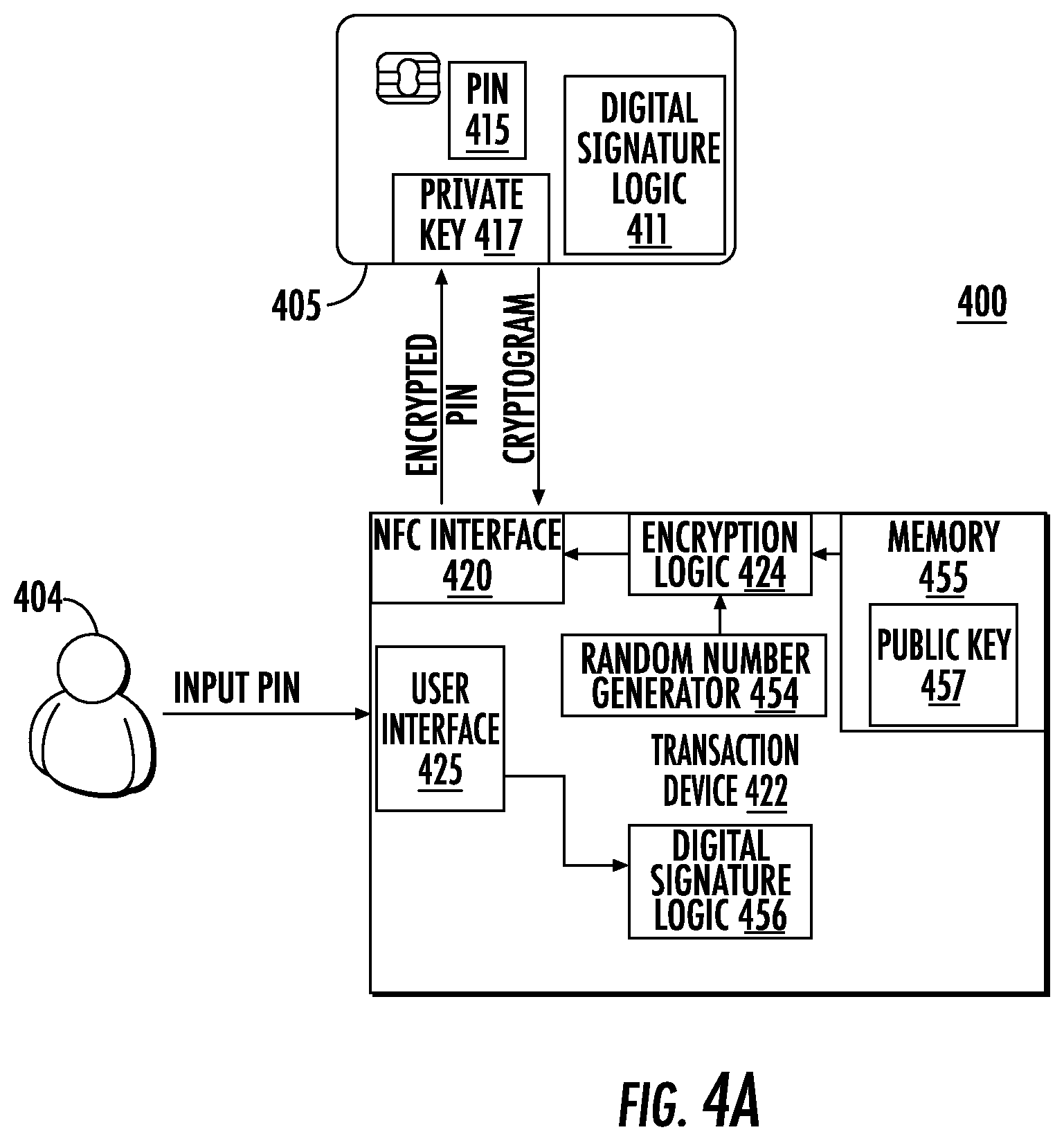 Patent US11776348 Figure 6 – Contactless card personal identification system