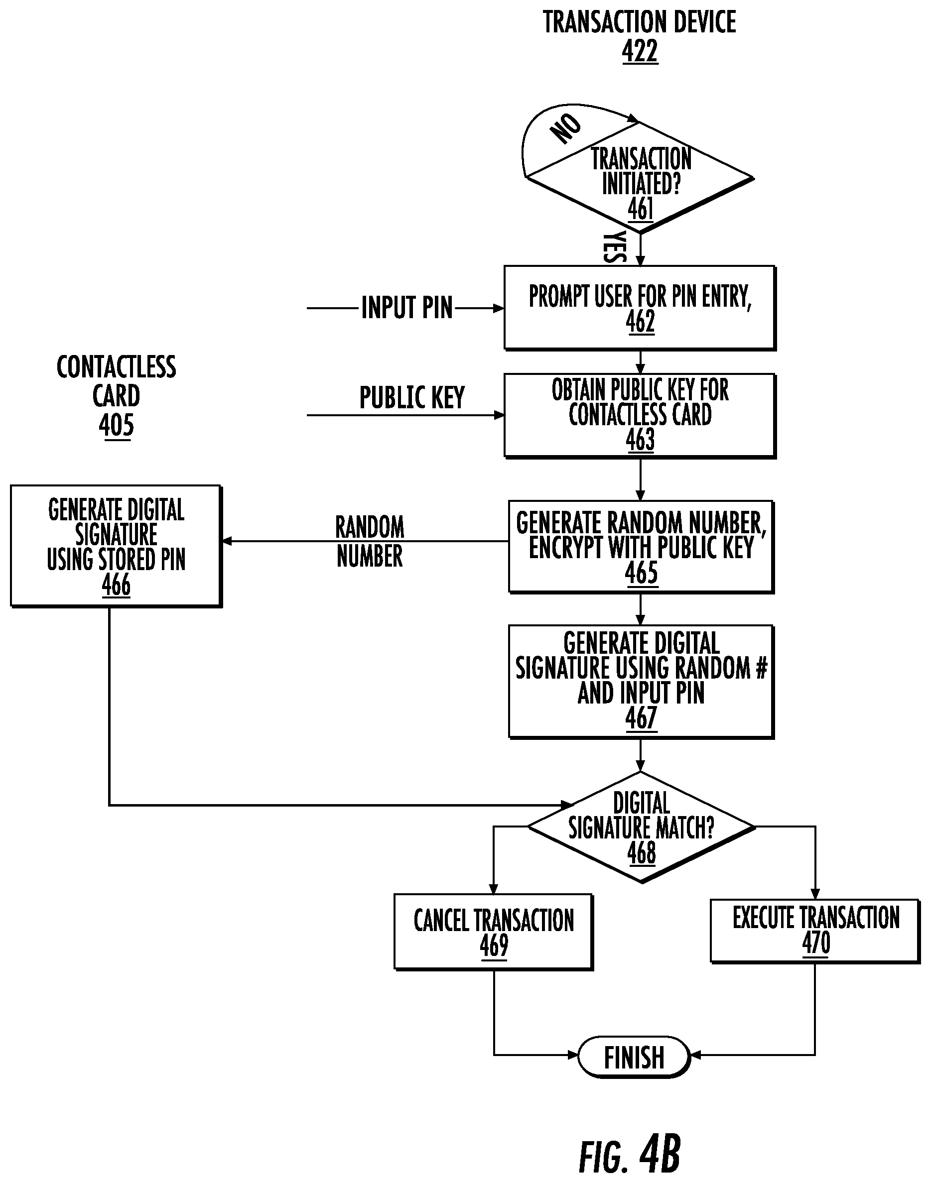 Patent US11776348 Figure 7 – Contactless card personal identification system