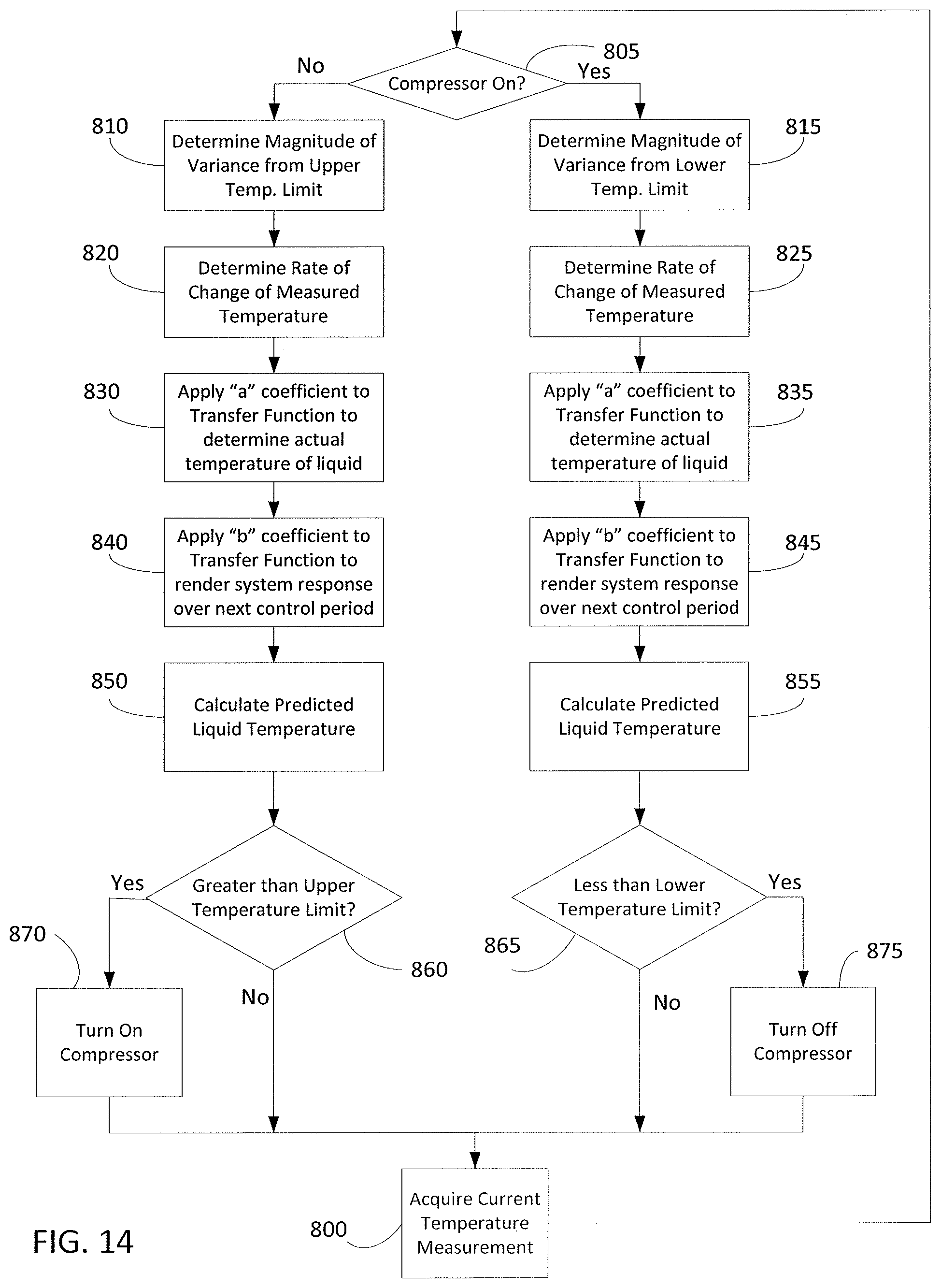 Patent US11776350 Figure 17 – System and method for dispensing consumable liquids