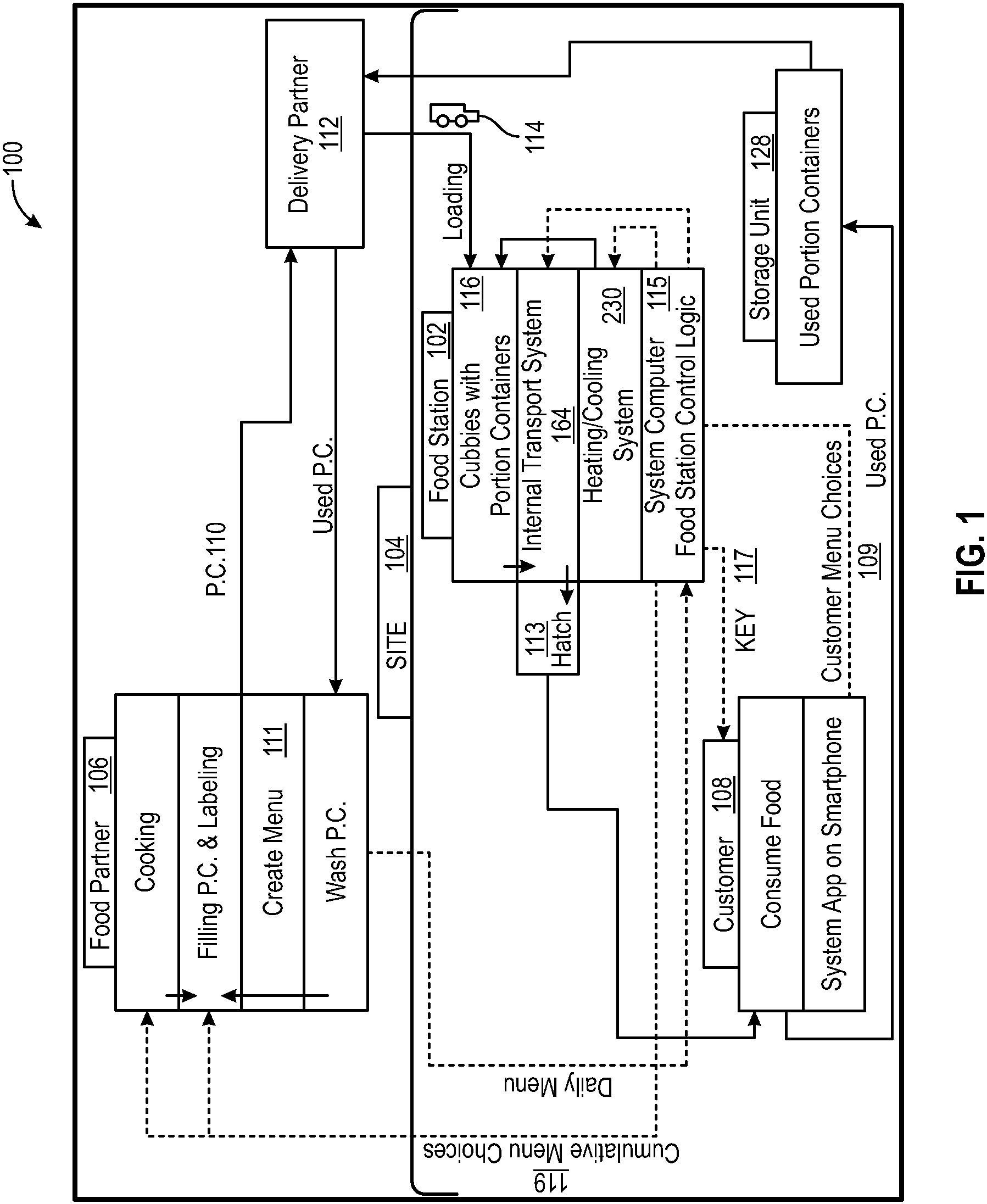 Patent US11776351 Figure 1 – Autonomous food station