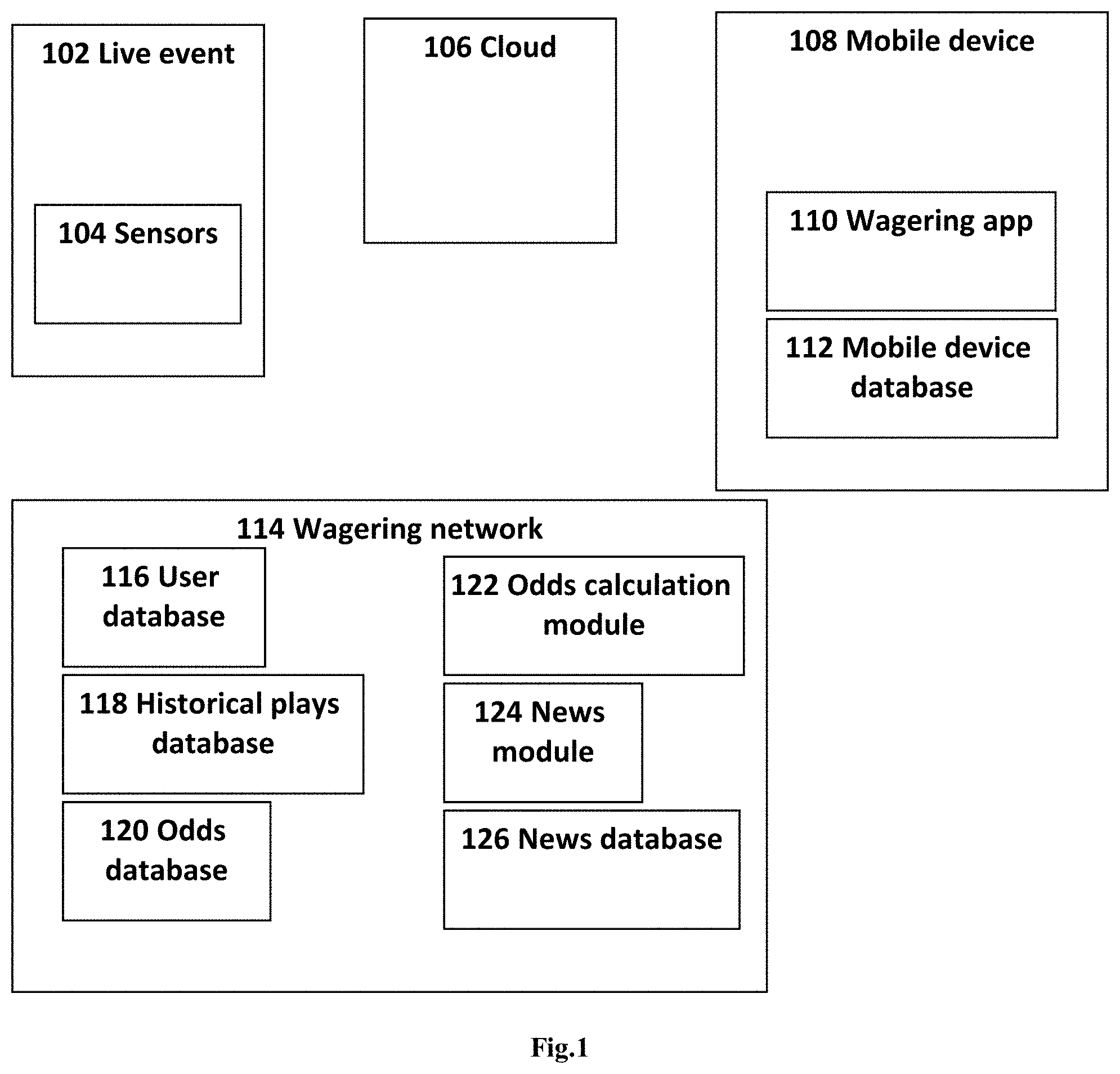 Patent US11776353 Figure 1 – Method of displaying sports player information on a sports betting user interface