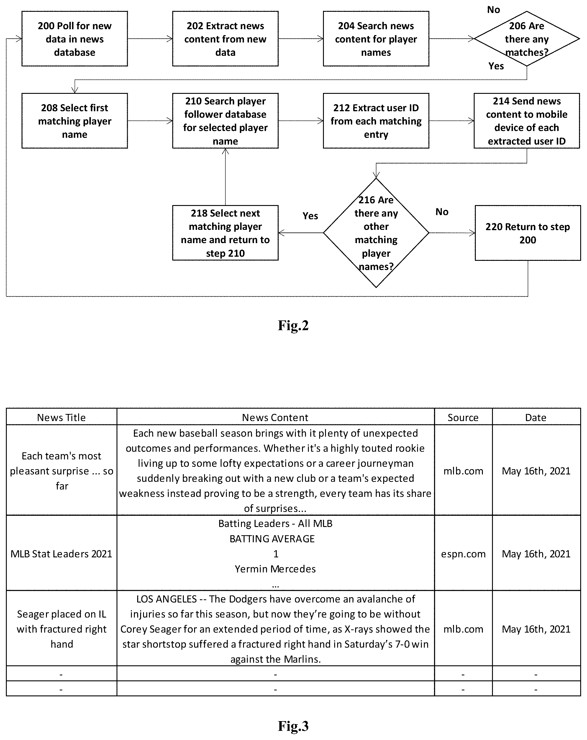 Patent US11776353 Figure 2 – Method of displaying sports player information on a sports betting user interface