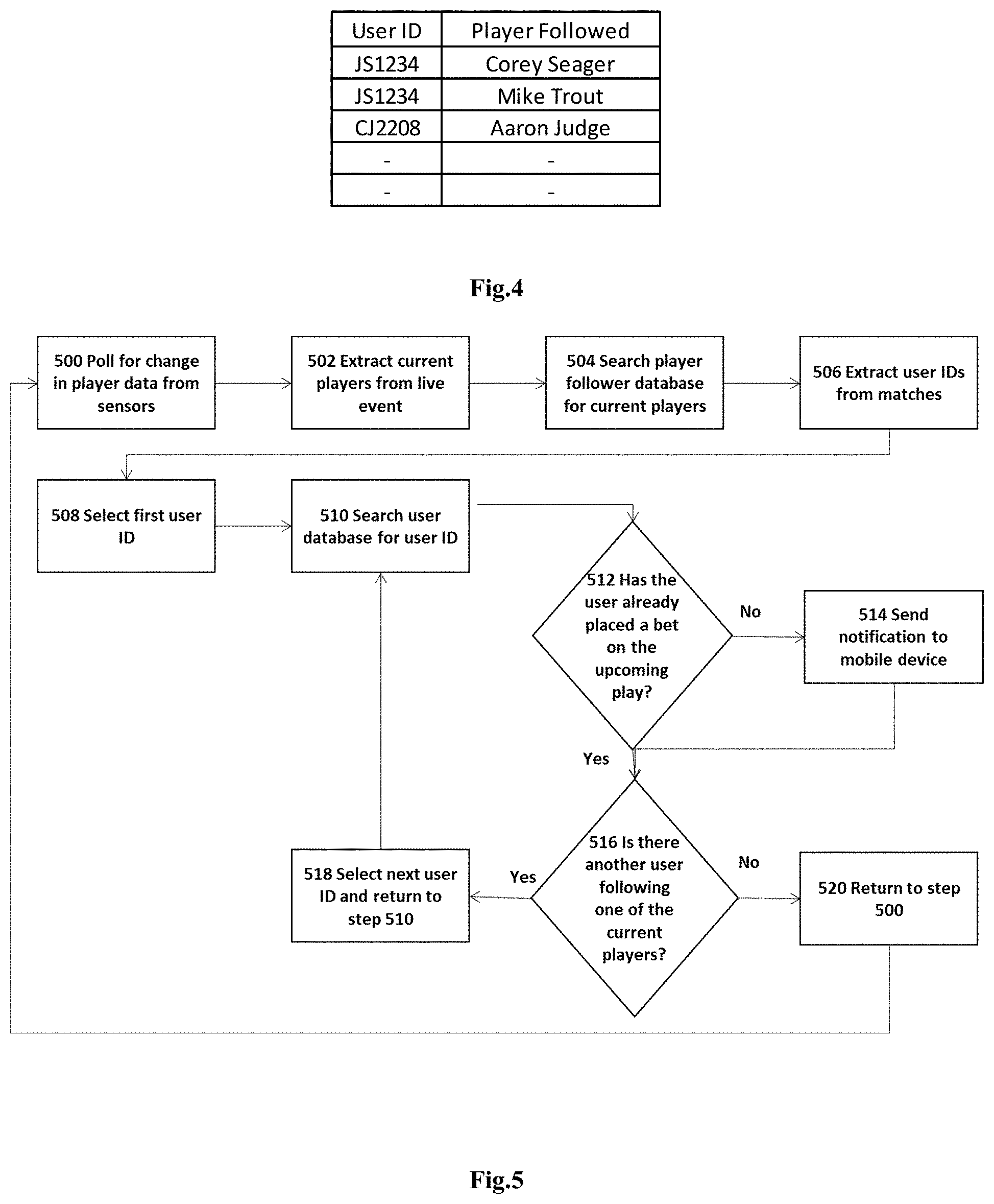 Patent US11776353 Figure 3 – Method of displaying sports player information on a sports betting user interface
