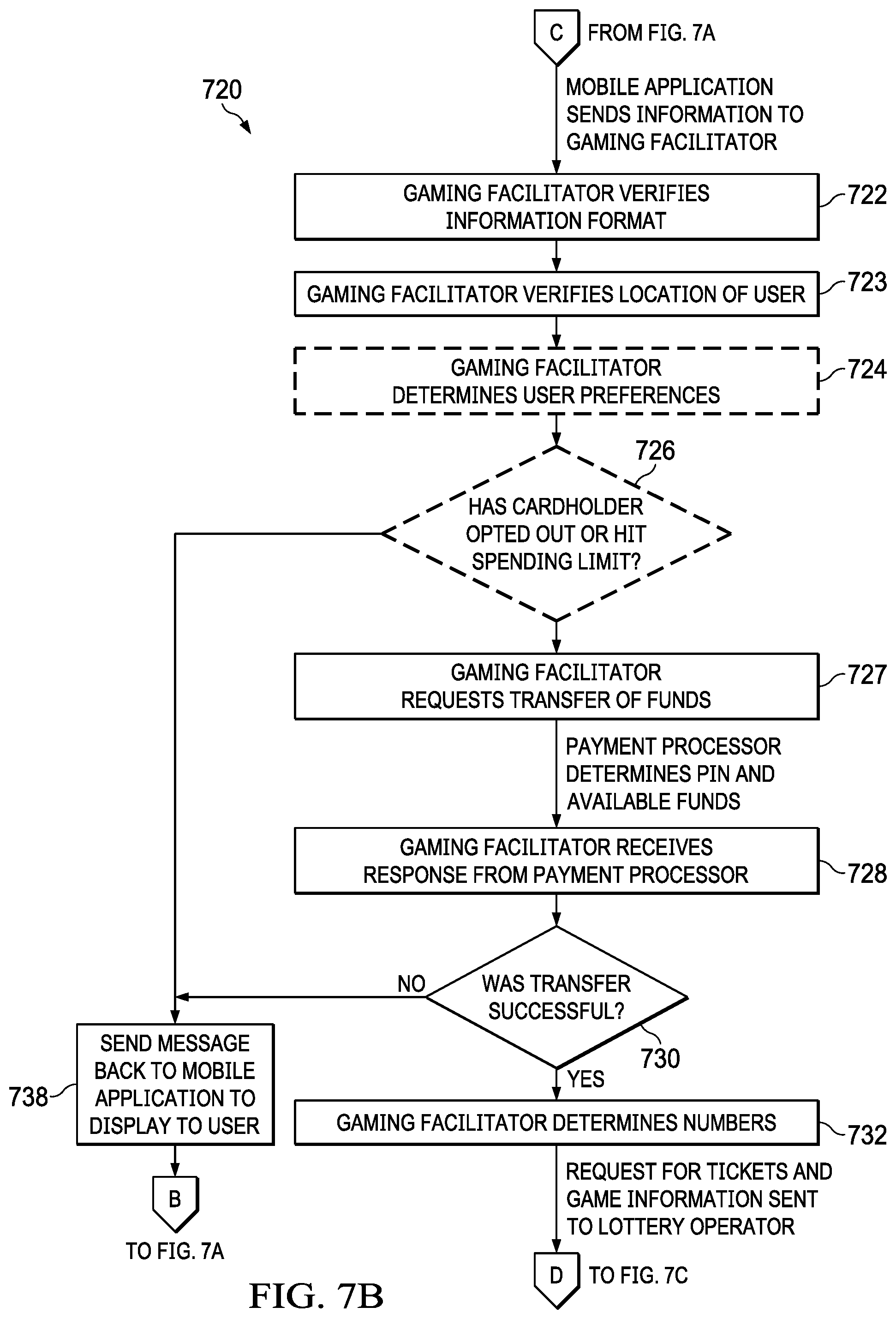 Patent US11776355 Figure 7 – Processing of a game-playing transaction based on location