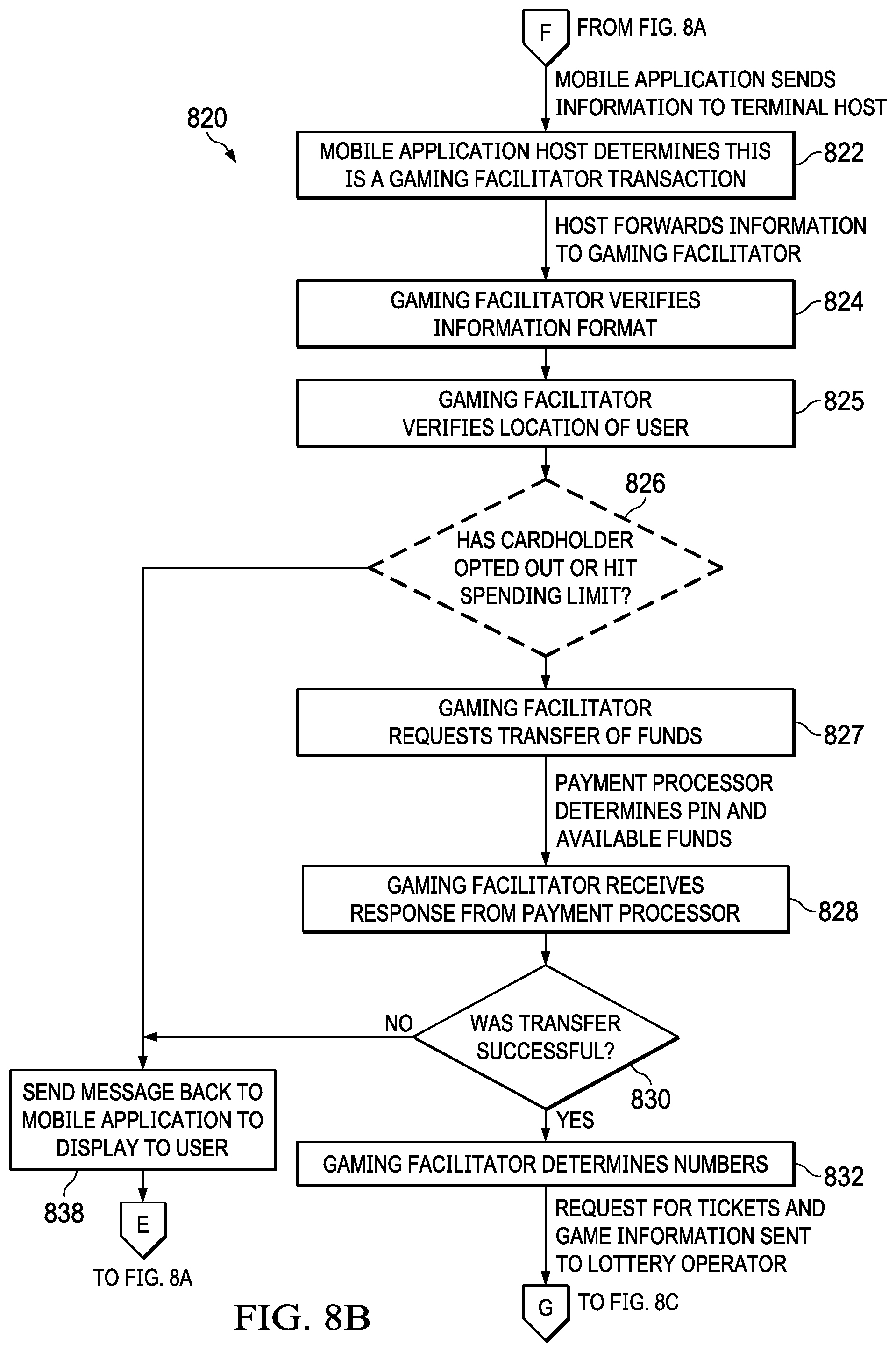 Patent US11776355 Figure 10 – Processing of a game-playing transaction based on location