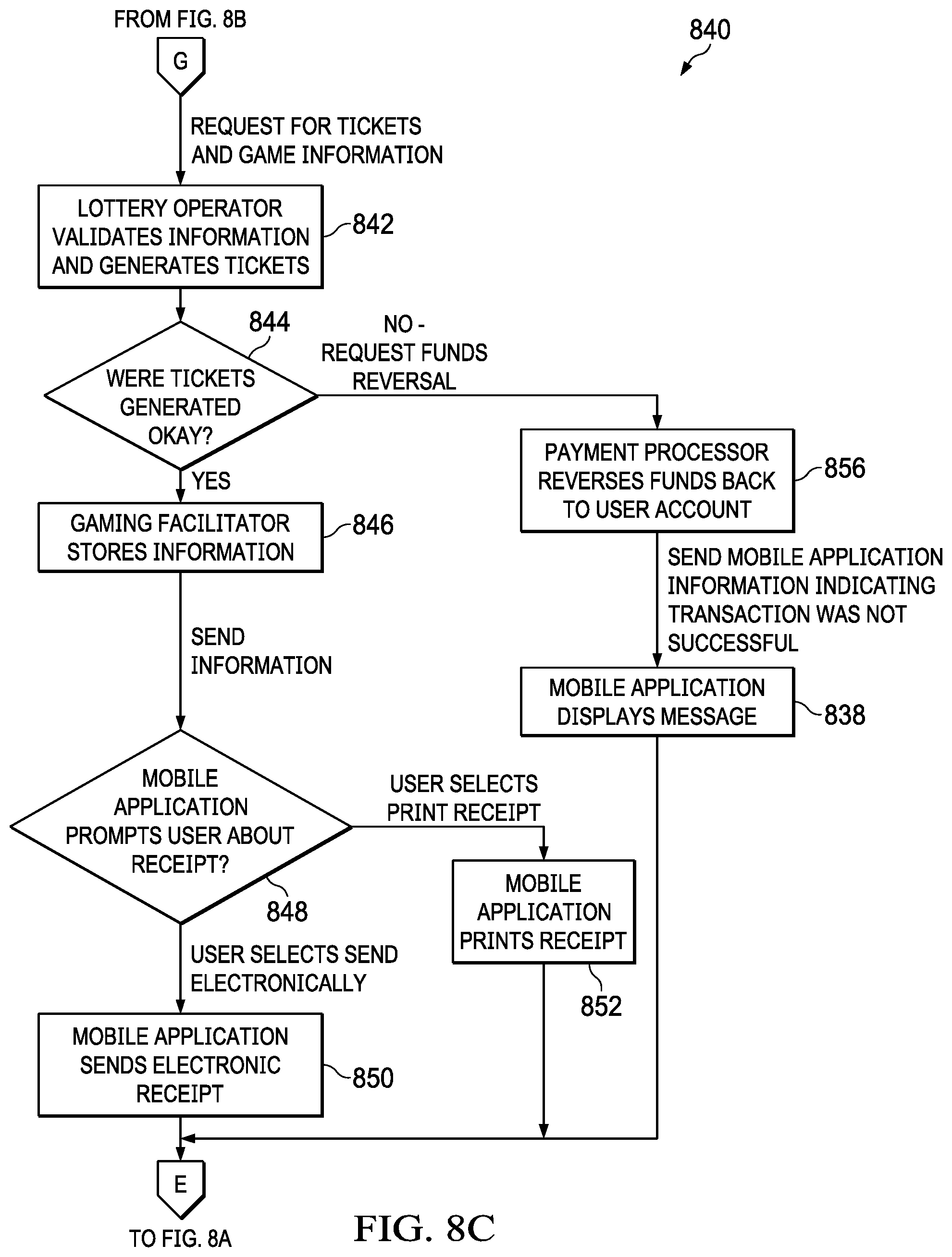 Patent US11776355 Figure 11 – Processing of a game-playing transaction based on location
