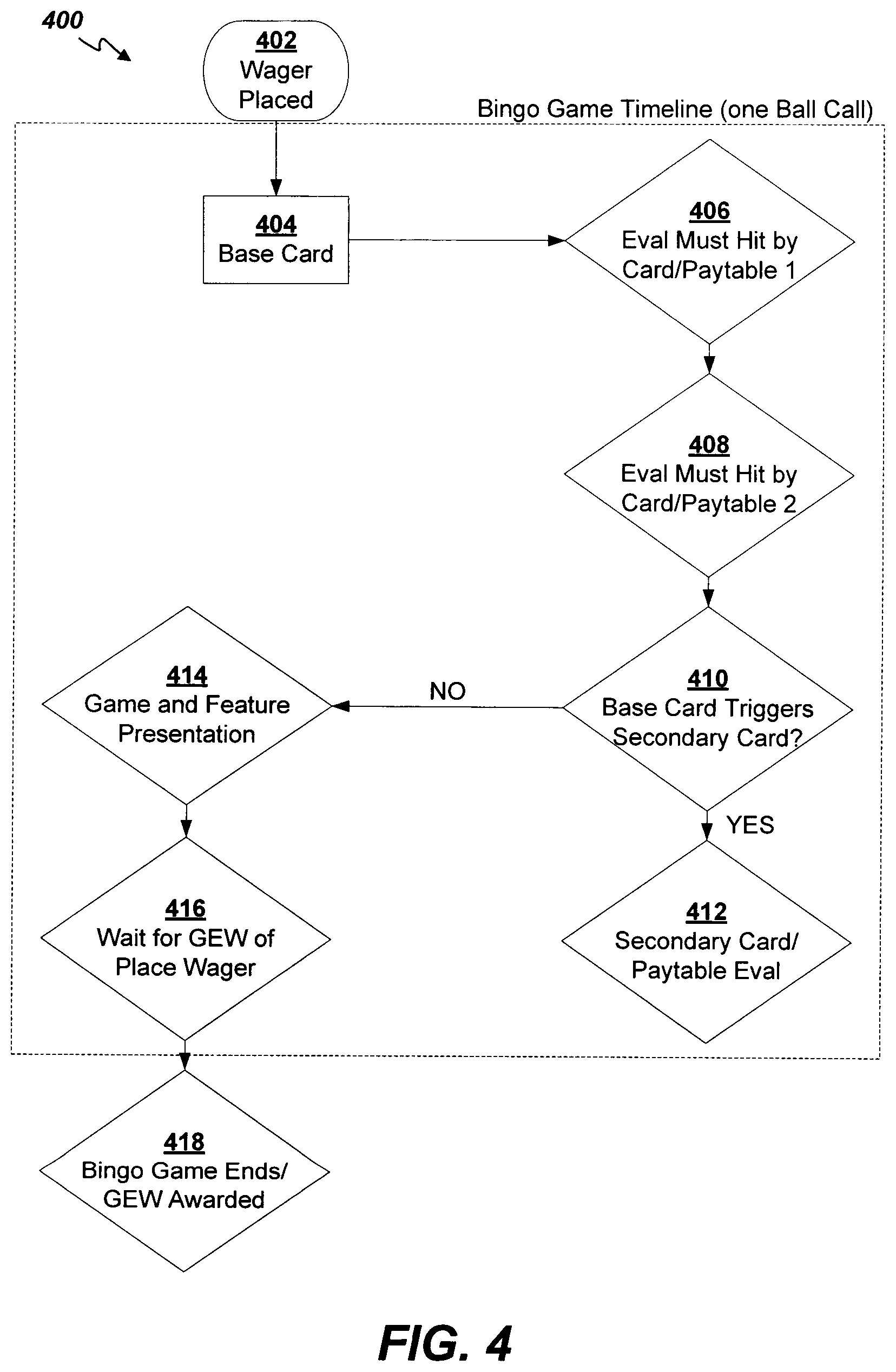 Patent US11776358 Figure 4 – Systems and methods for evaluating a persistent bonus game jackpot against a dynamically selected paytable