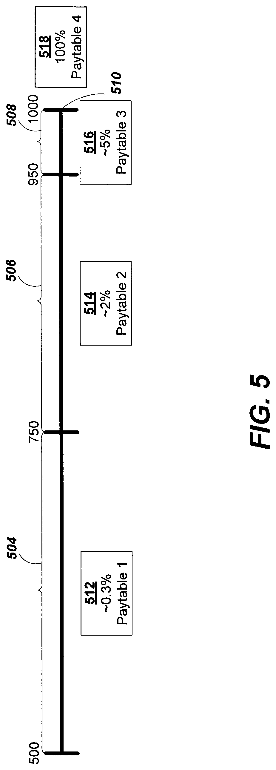 Patent US11776358 Figure 5 – Systems and methods for evaluating a persistent bonus game jackpot against a dynamically selected paytable