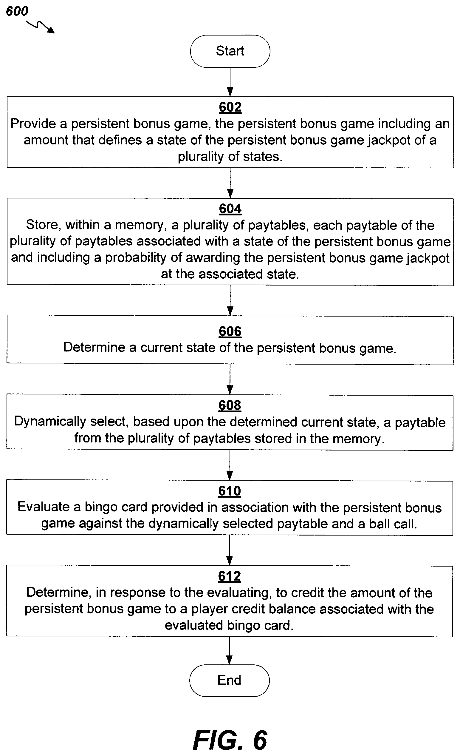 Patent US11776358 Figure 6 – Systems and methods for evaluating a persistent bonus game jackpot against a dynamically selected paytable