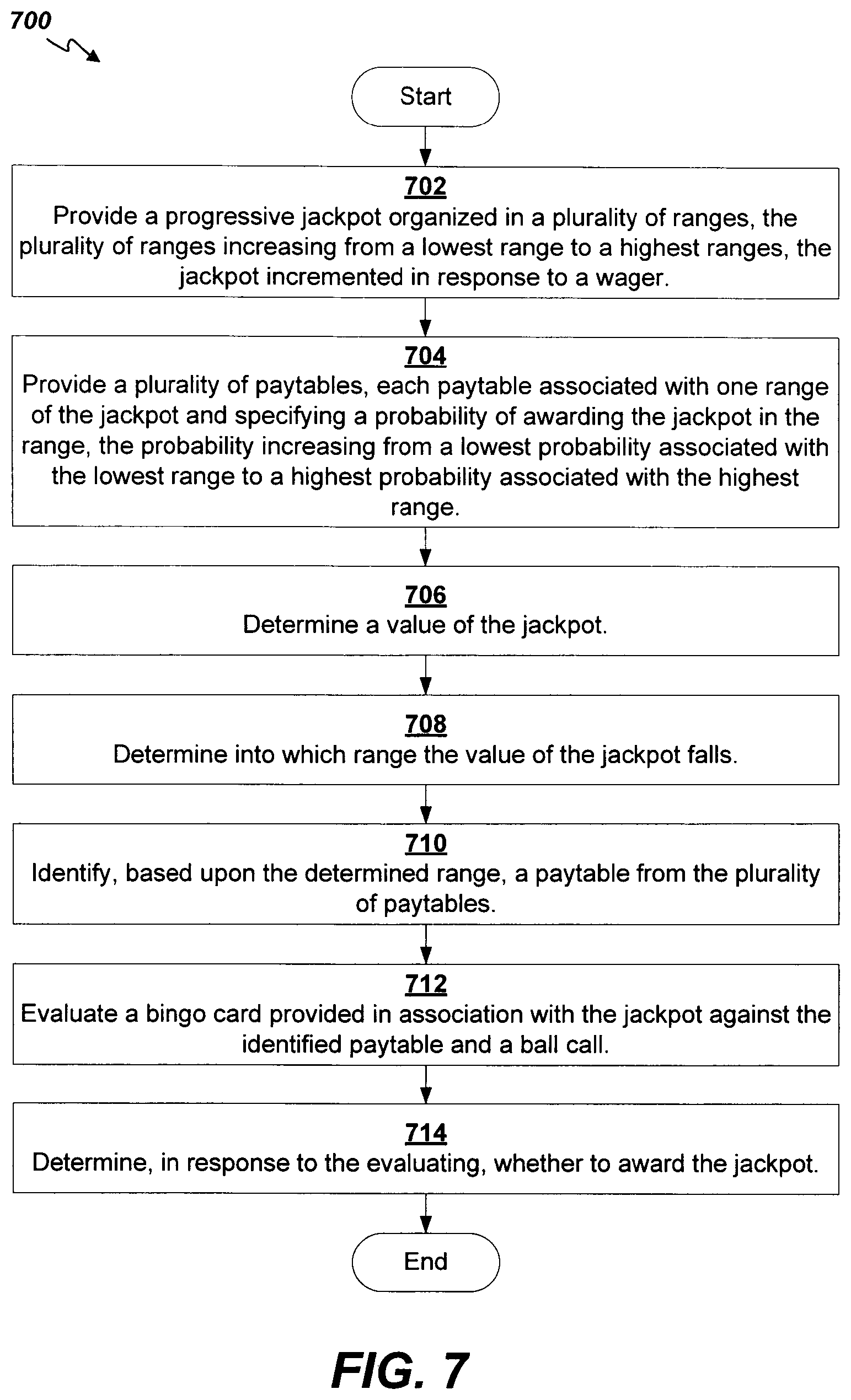 Patent US11776358 Figure 7 – Systems and methods for evaluating a persistent bonus game jackpot against a dynamically selected paytable