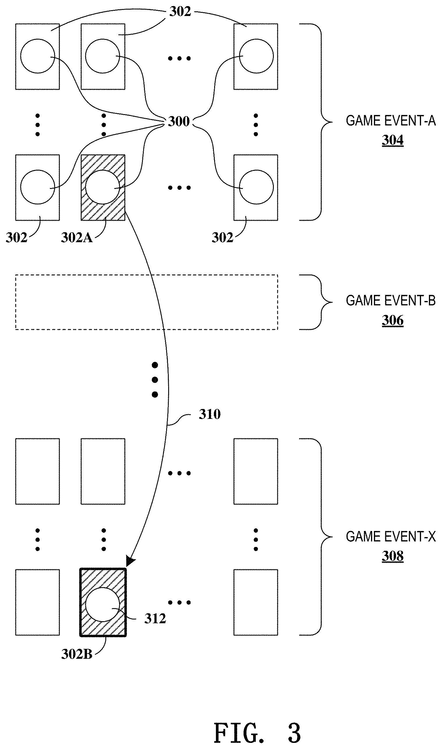 Patent US11776359 Figure 3 – Gaming devices and methods for enhancing future gaming events