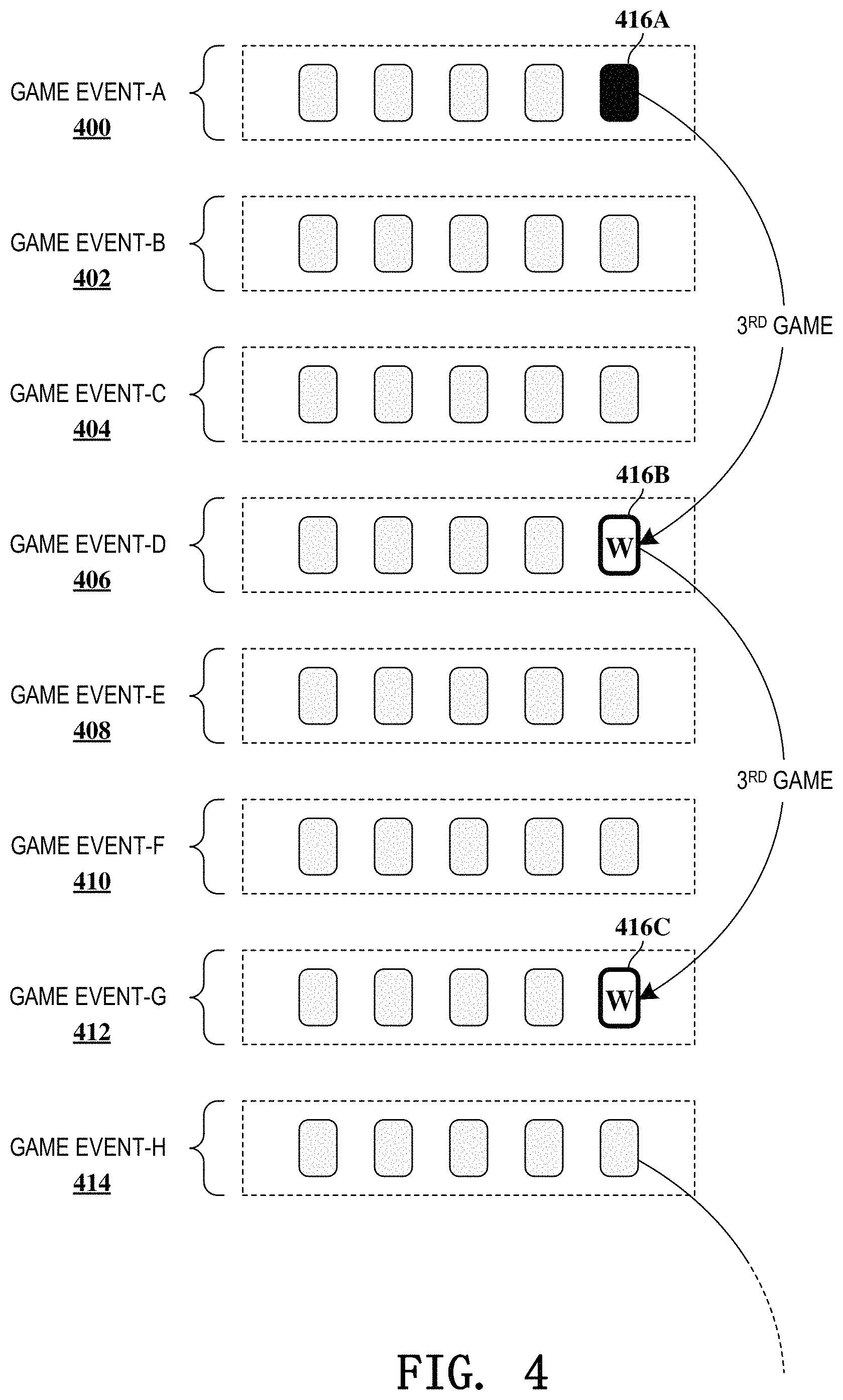 Patent US11776359 Figure 4 – Gaming devices and methods for enhancing future gaming events