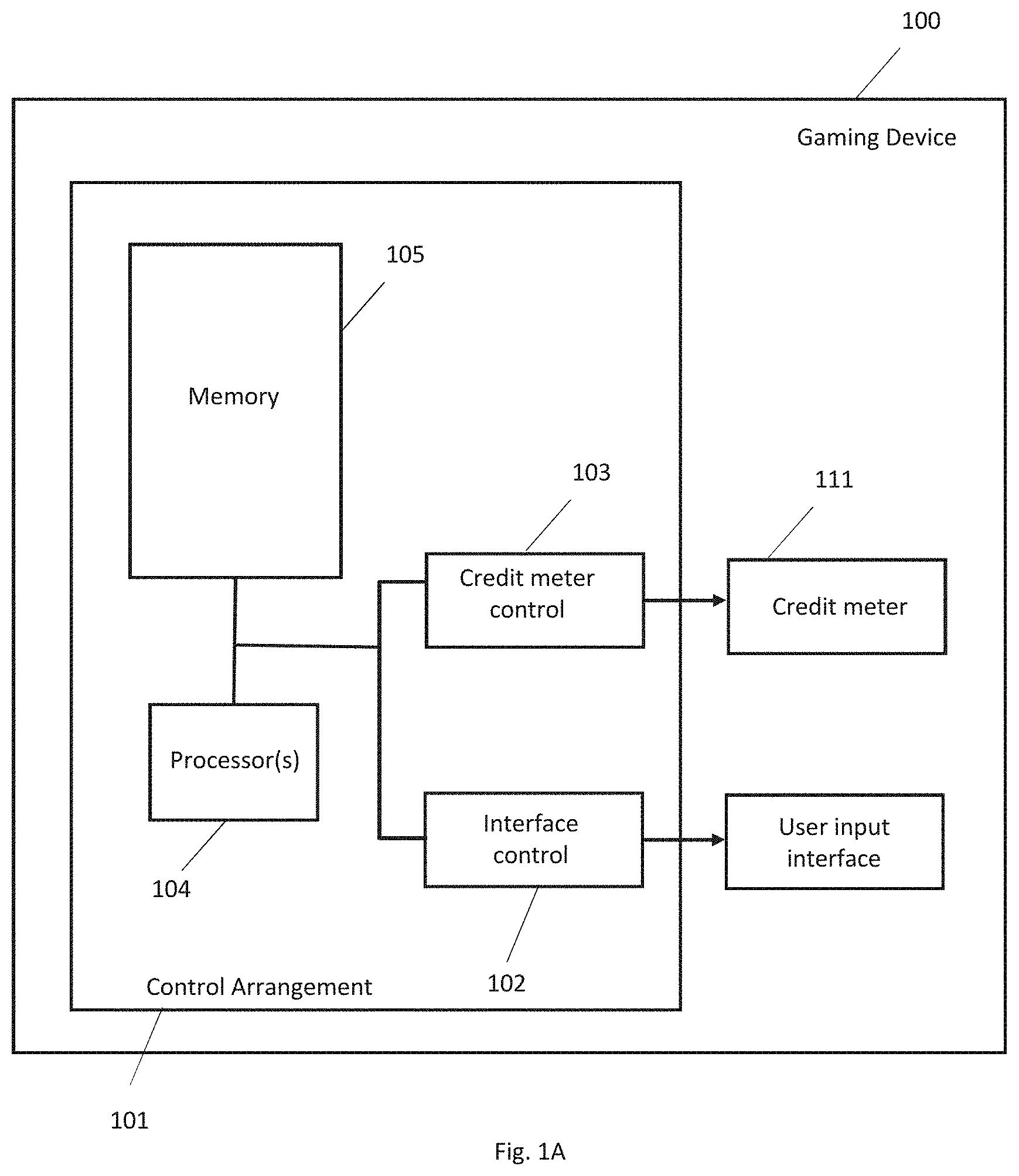 Patent US11776360 — Gaming devices and methods for operating a gaming device — Figure 1
