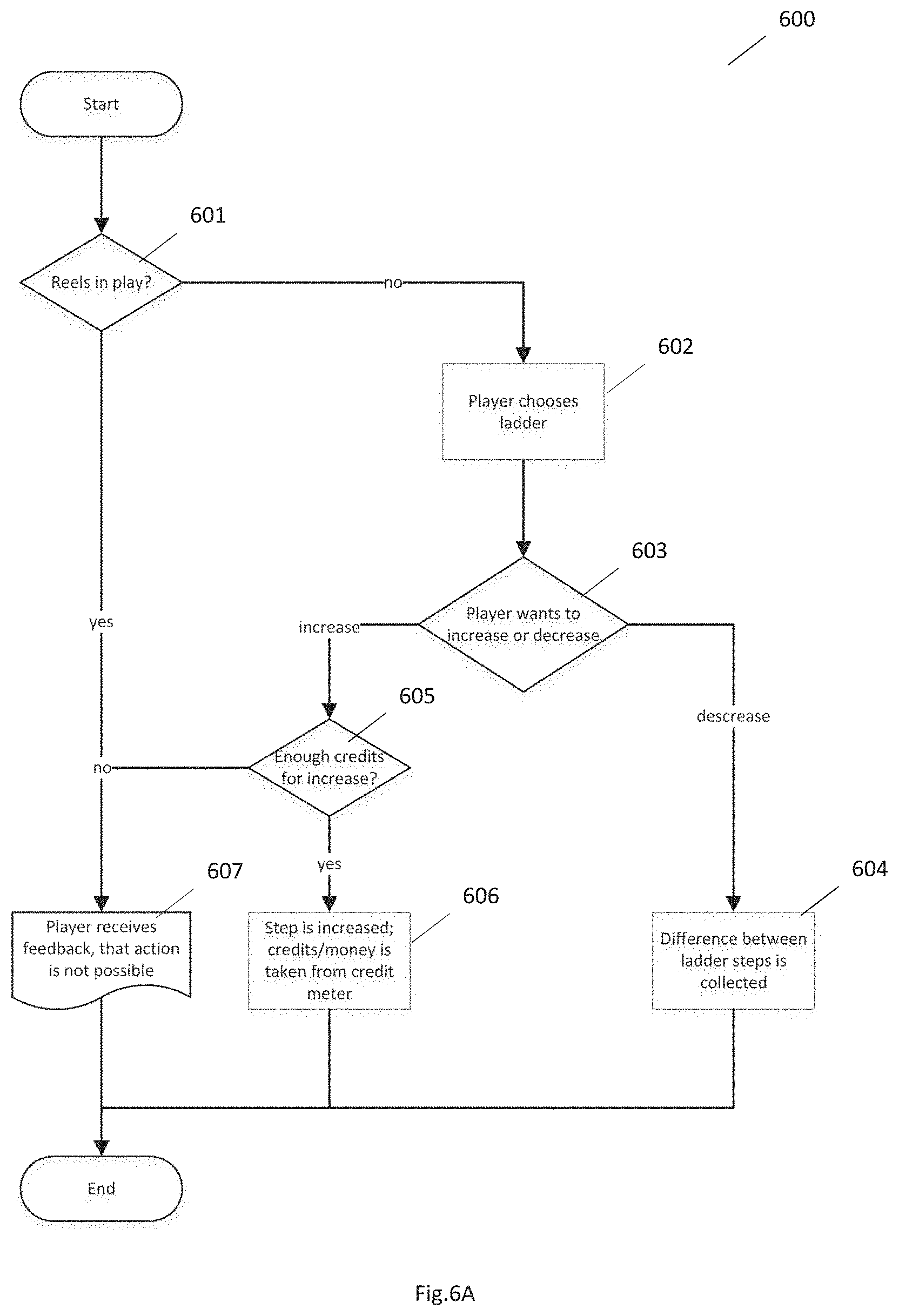 Patent US11776360 Figure 16 – Gaming devices and methods for operating a gaming device