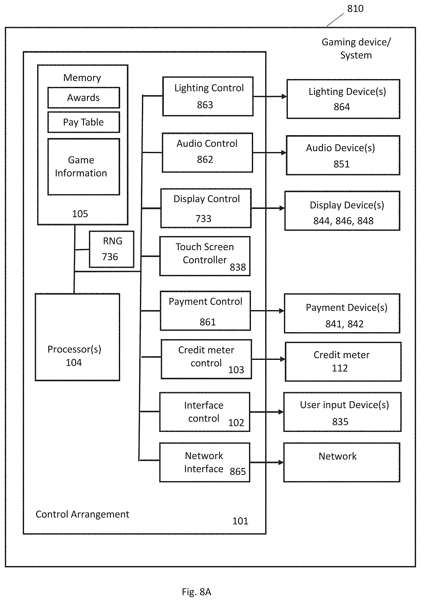 Patent US11776360 Figure 19 – Gaming devices and methods for operating a gaming device