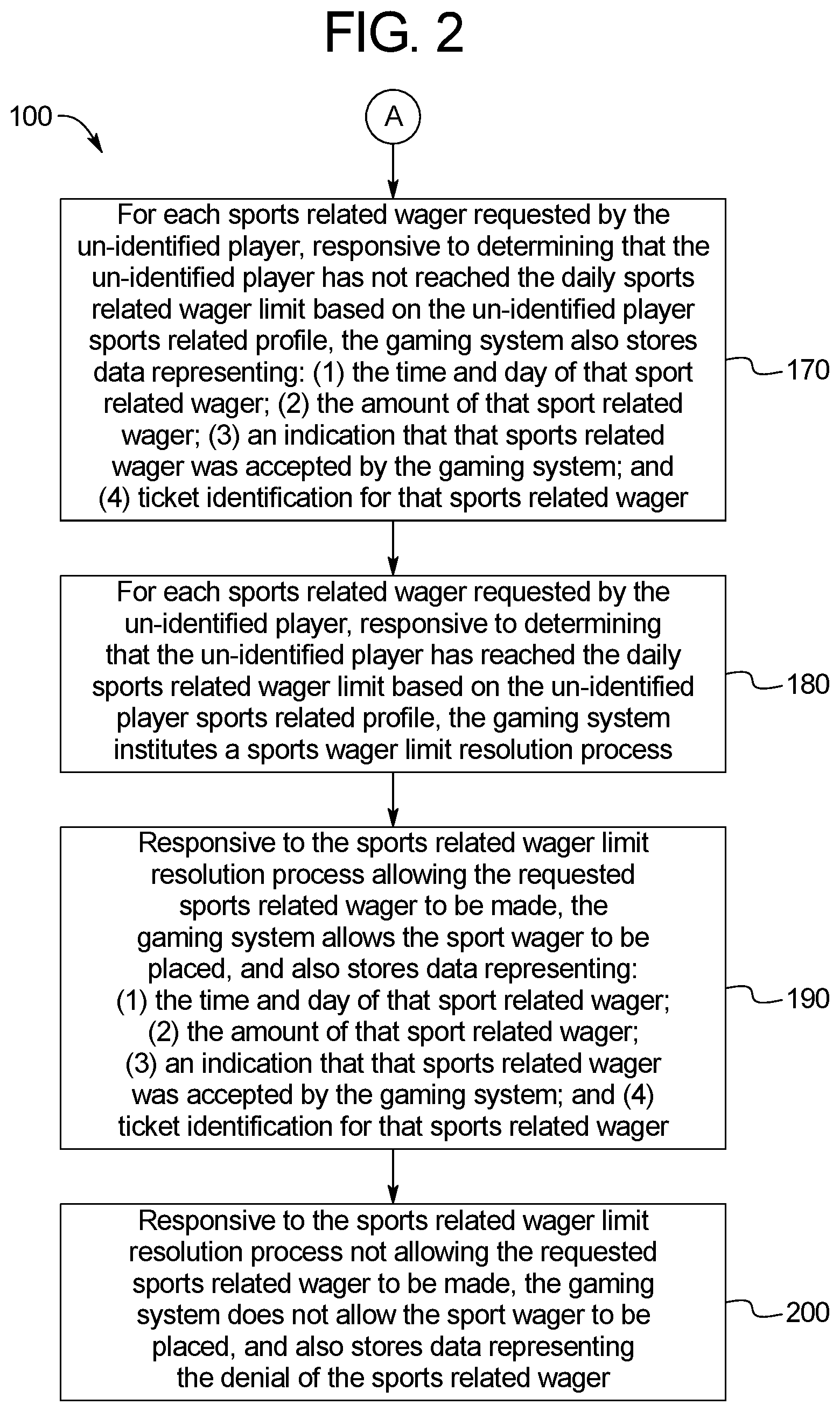 Patent US11776362 Figure 2 – Gaming systems and methods for tracking and limiting sports wagers for identified and un-identified players