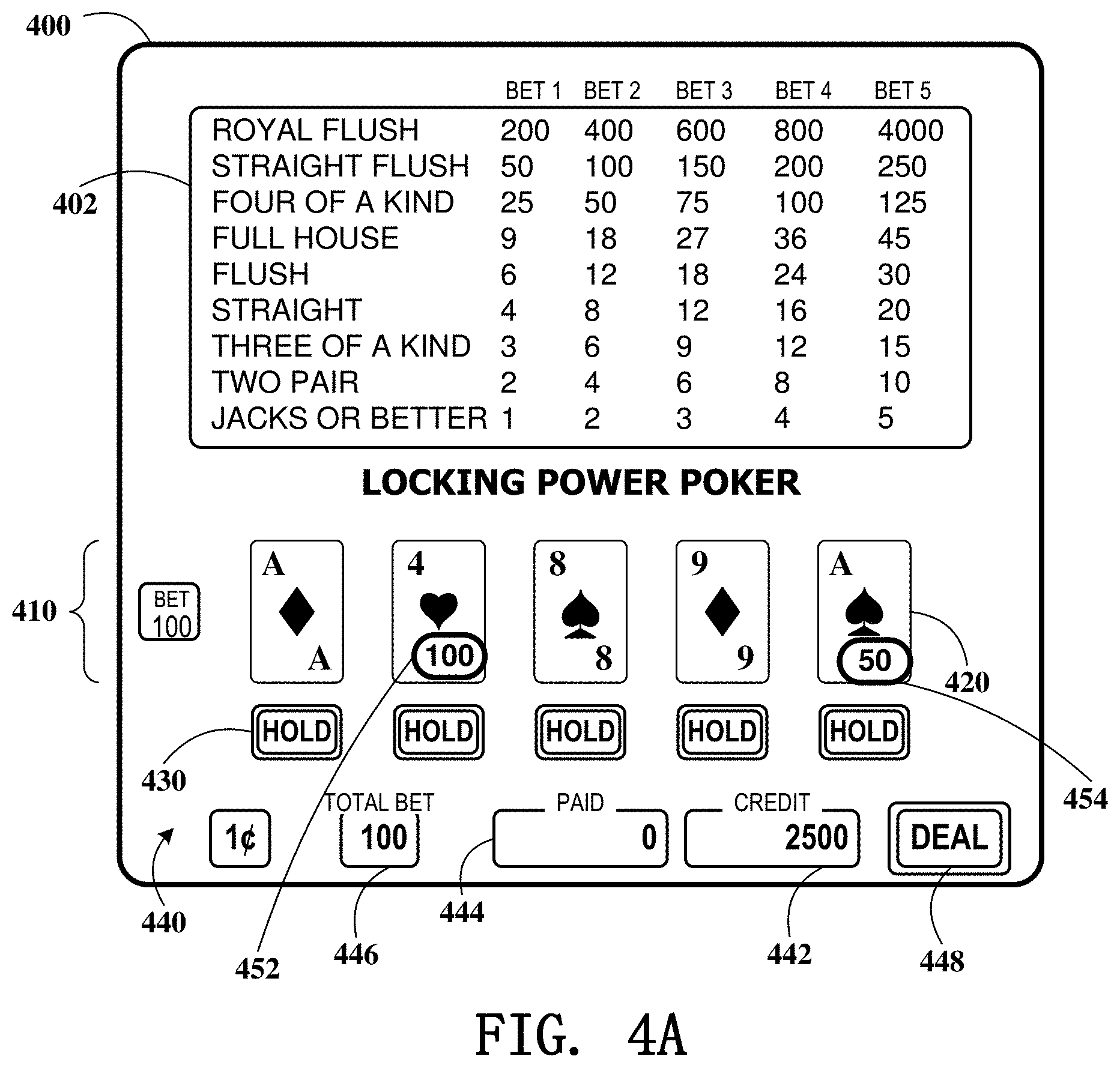 Patent US11776364 Figure 4 – Gaming device having poker lock and improve feature