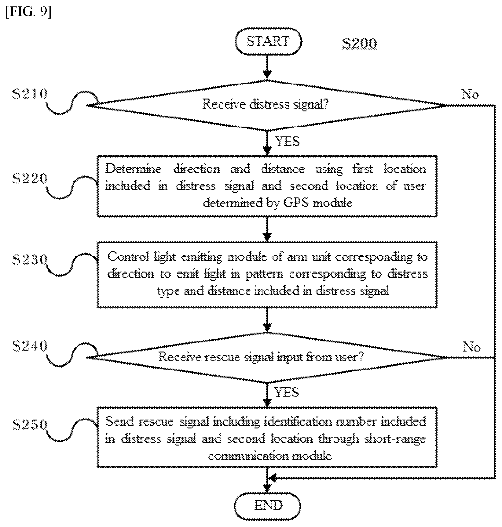 Patent US11776365 Figure 7 – Kits, methods and programs for generating distress signals based on solar energy