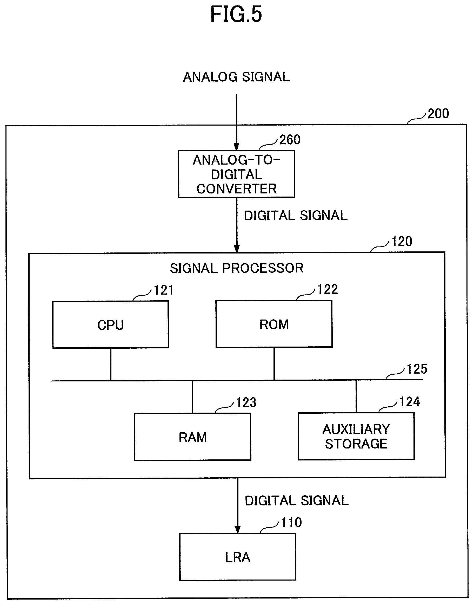 Patent US11776367 Figure 5 – Tactile sensation providing apparatus, tactile sensation providing system, control method, and non-transitory recording medium