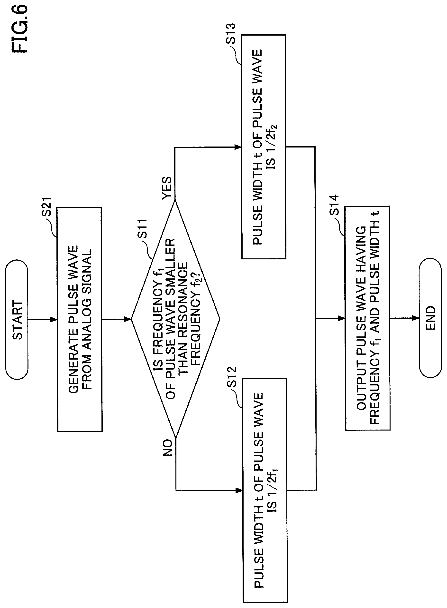 Patent US11776367 Figure 6 – Tactile sensation providing apparatus, tactile sensation providing system, control method, and non-transitory recording medium