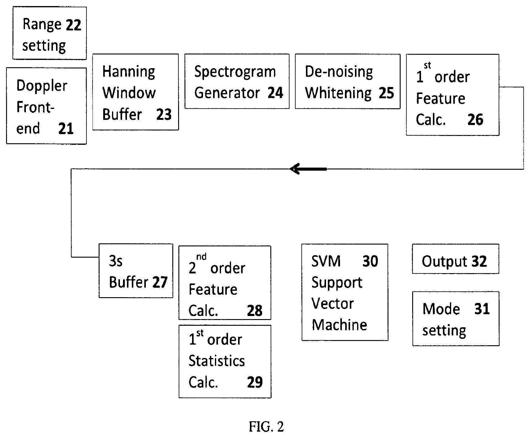Patent US11776368 Figure 2 – Selective intrusion detection systems