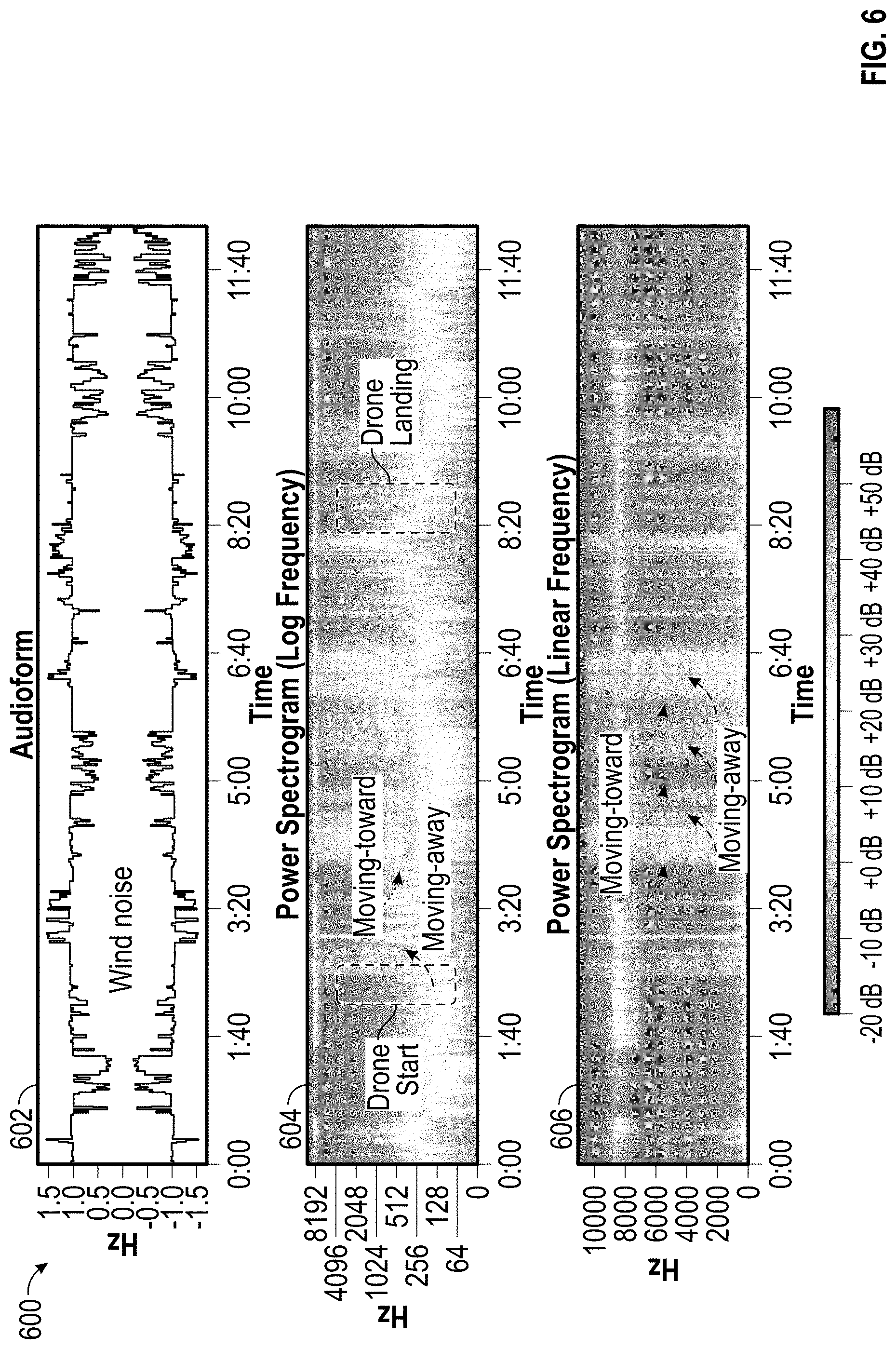 Patent US11776369 Figure 6 – Acoustic detection of small unmanned aircraft systems