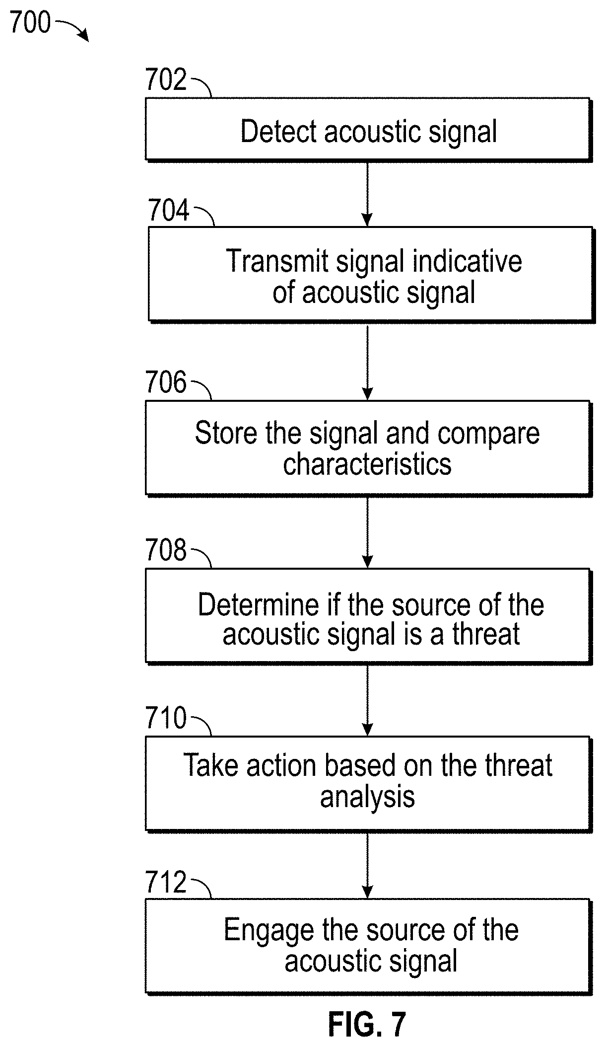 Patent US11776369 Figure 7 – Acoustic detection of small unmanned aircraft systems