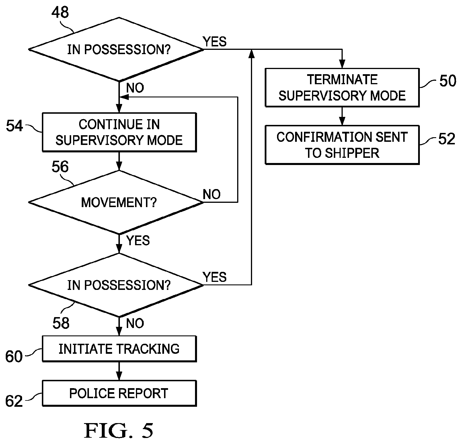 Patent US11776370 Figure 4 – Systems and methods for monitoring, tracking and tracing logistics