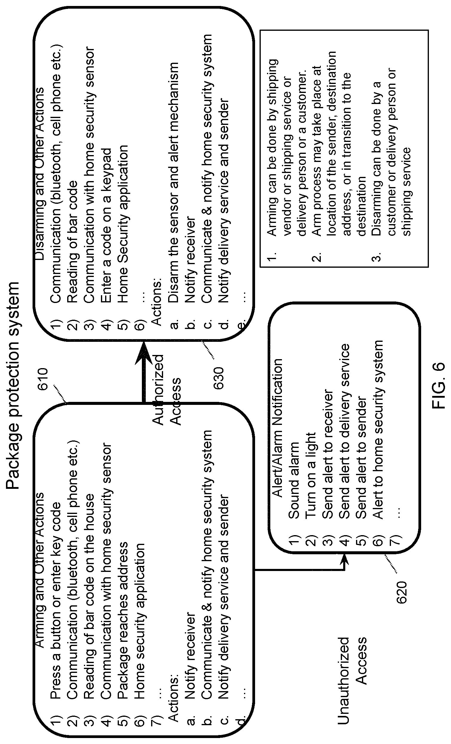 Patent US11776371 Figure 6 – Package protection using existing security system