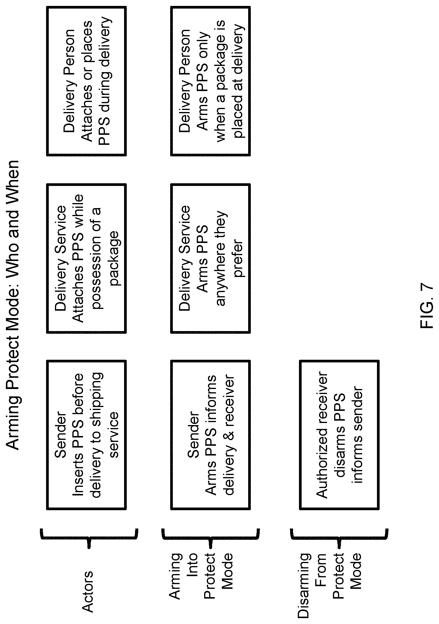 Patent US11776371 Figure 7 – Package protection using existing security system
