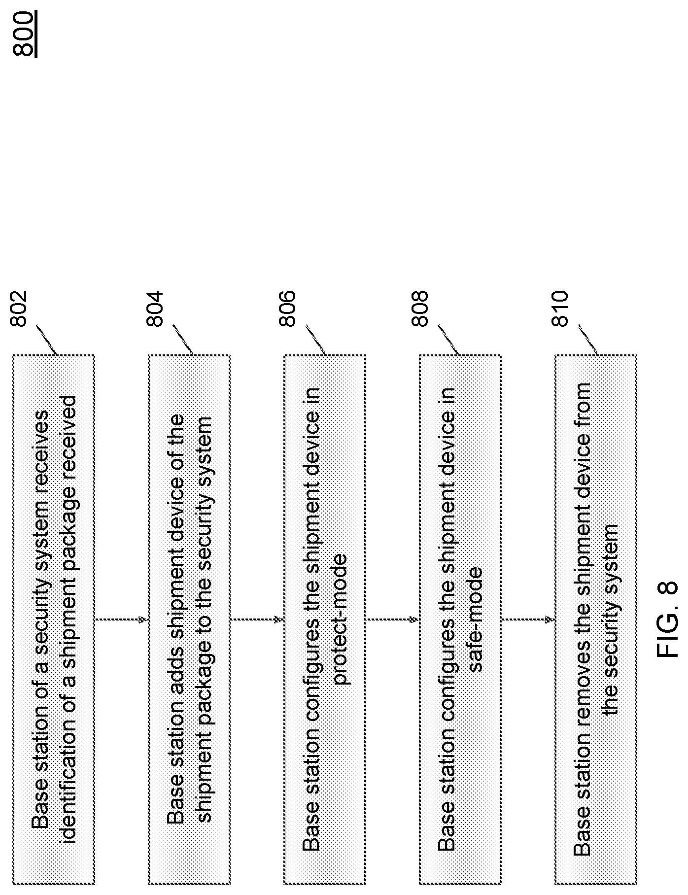 Patent US11776371 Figure 8 – Package protection using existing security system