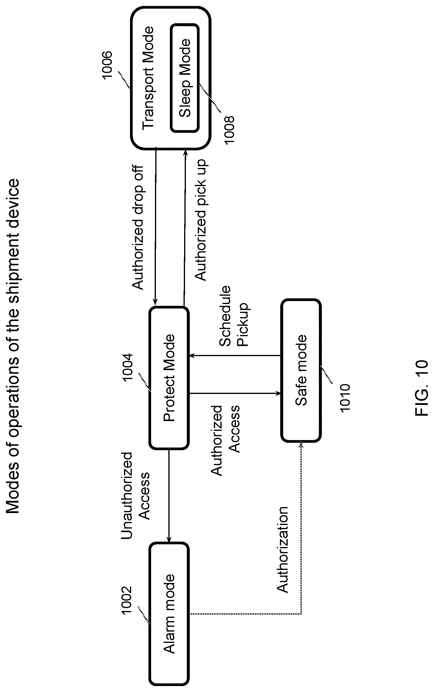 Patent US11776371 Figure 10 – Package protection using existing security system