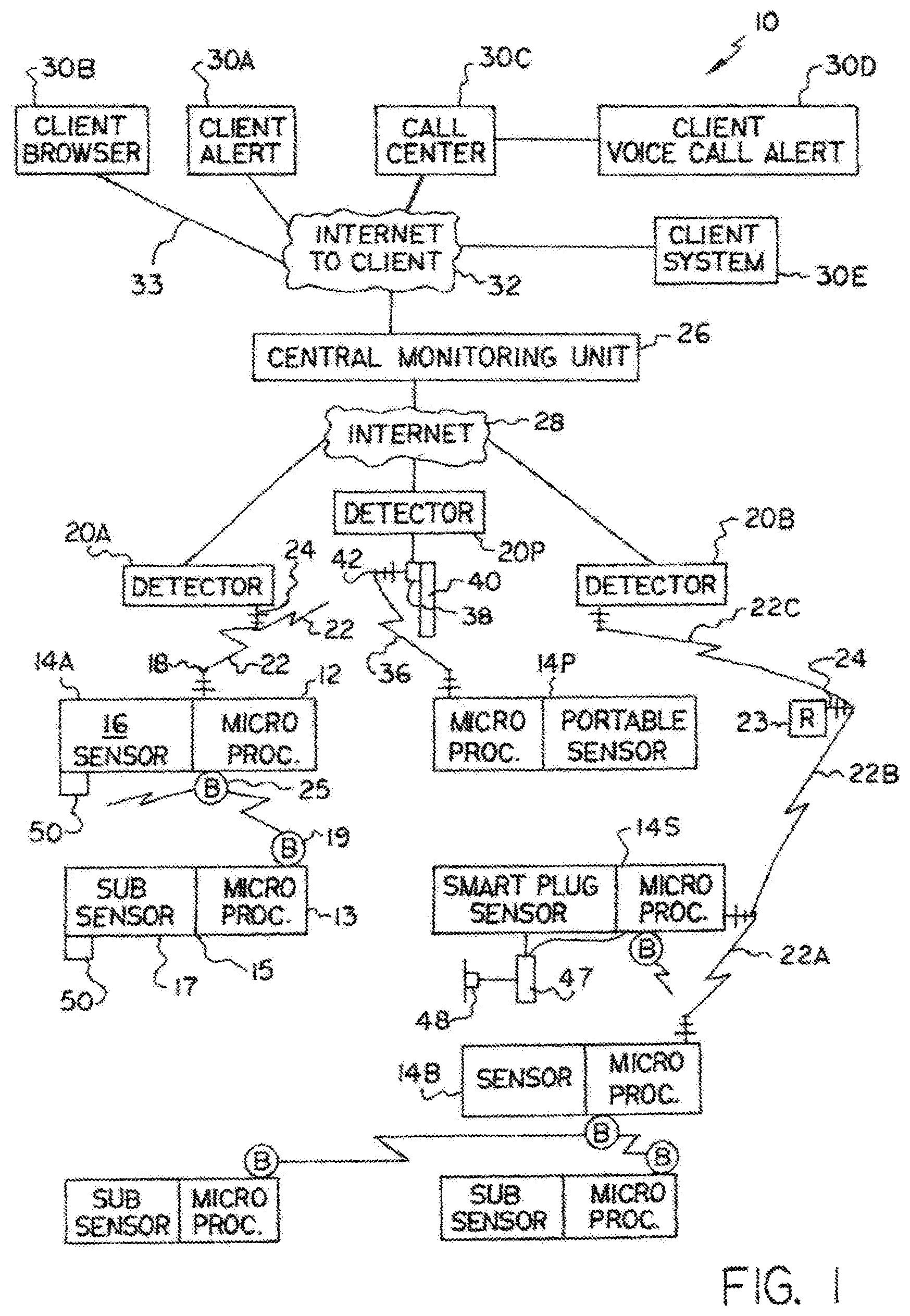 Patent US11776372 Figure 1 – Threat detection system having cloud or local central monitoring unit for communicating with internet addressable wireless detector units, and their associated wireless sensor devices, using a broad range of network arrangements, reporting non-compliant sensor values or conditions, data rate of change and/or unit or device location and/or non-response, while delivering notifications, and third-party devices are enable