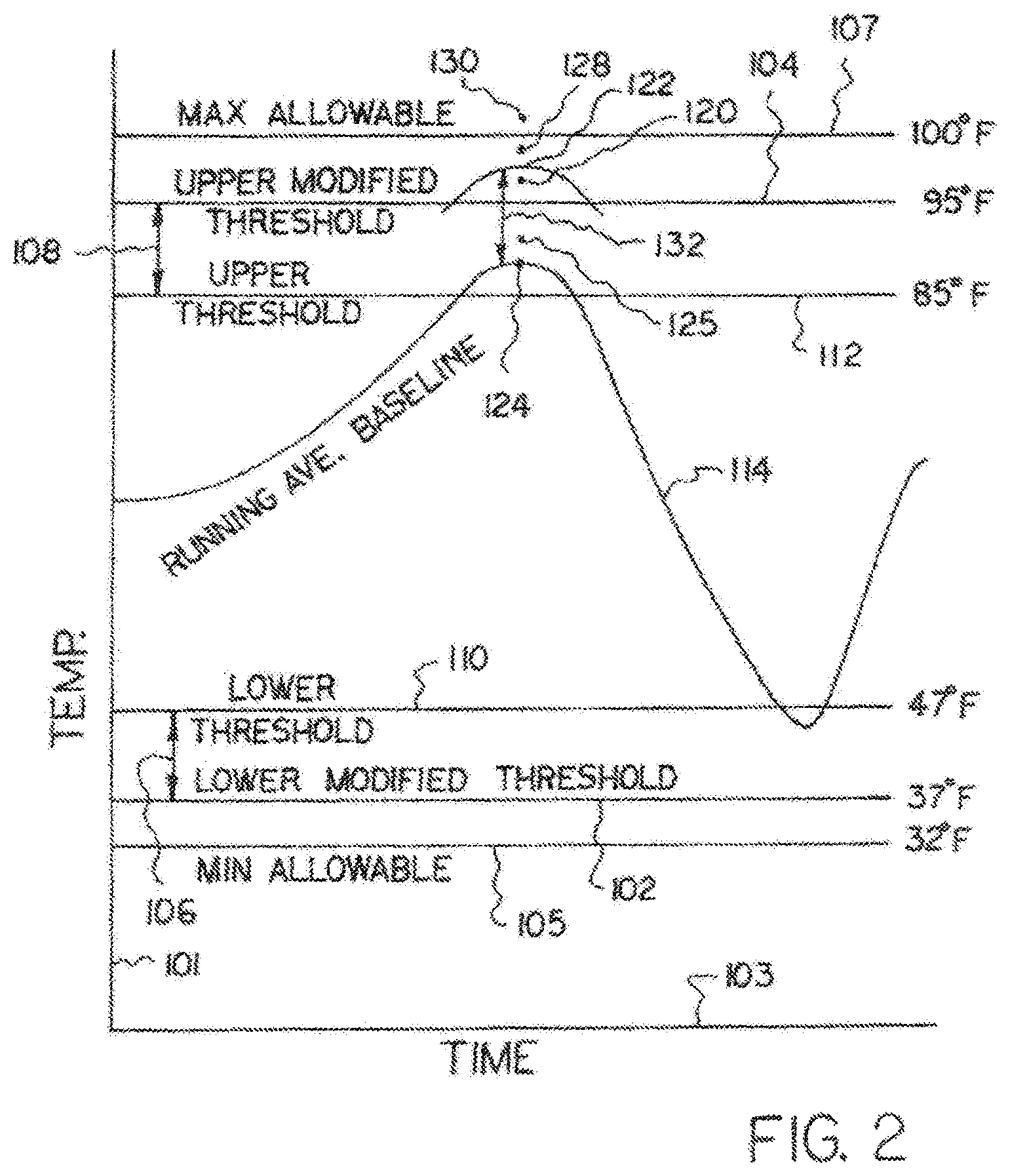 Patent US11776372 Figure 2 – Threat detection system having cloud or local central monitoring unit for communicating with internet addressable wireless detector units, and their associated wireless sensor devices, using a broad range of network arrangements, reporting non-compliant sensor values or conditions, data rate of change and/or unit or device location and/or non-response, while delivering notifications, and third-party devices are enable