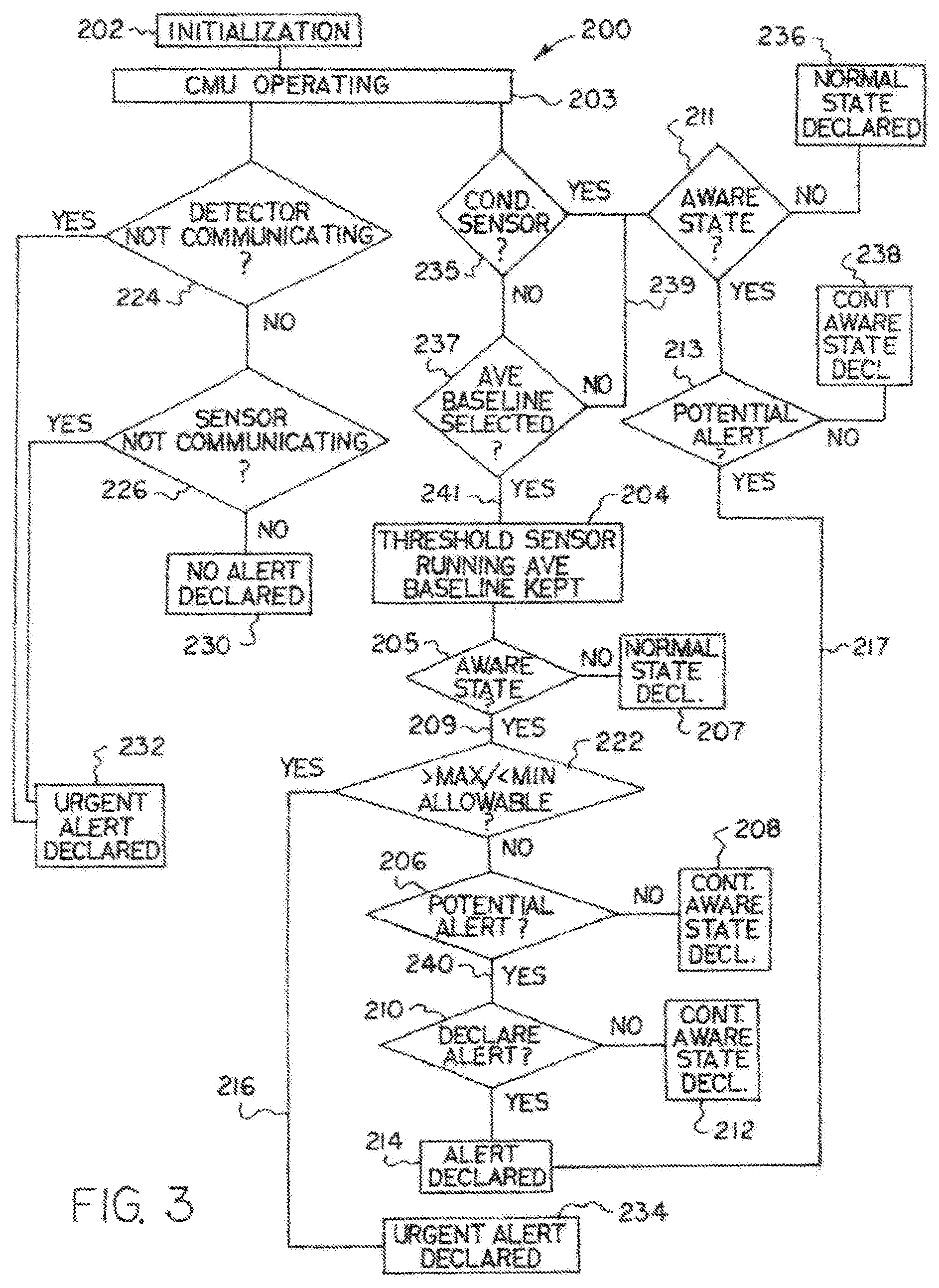 Patent US11776372 Figure 3 – Threat detection system having cloud or local central monitoring unit for communicating with internet addressable wireless detector units, and their associated wireless sensor devices, using a broad range of network arrangements, reporting non-compliant sensor values or conditions, data rate of change and/or unit or device location and/or non-response, while delivering notifications, and third-party devices are enable