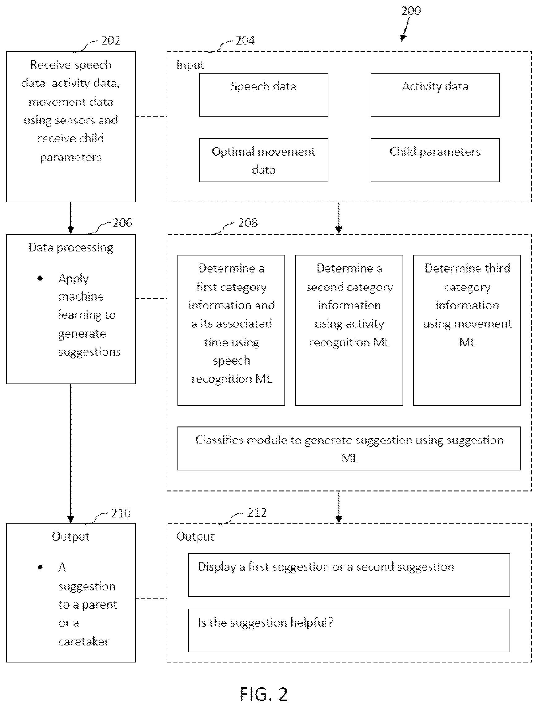 Patent US11776373 Figure 2 – System and method for detecting child distress and generating suggestion for relieving child distress