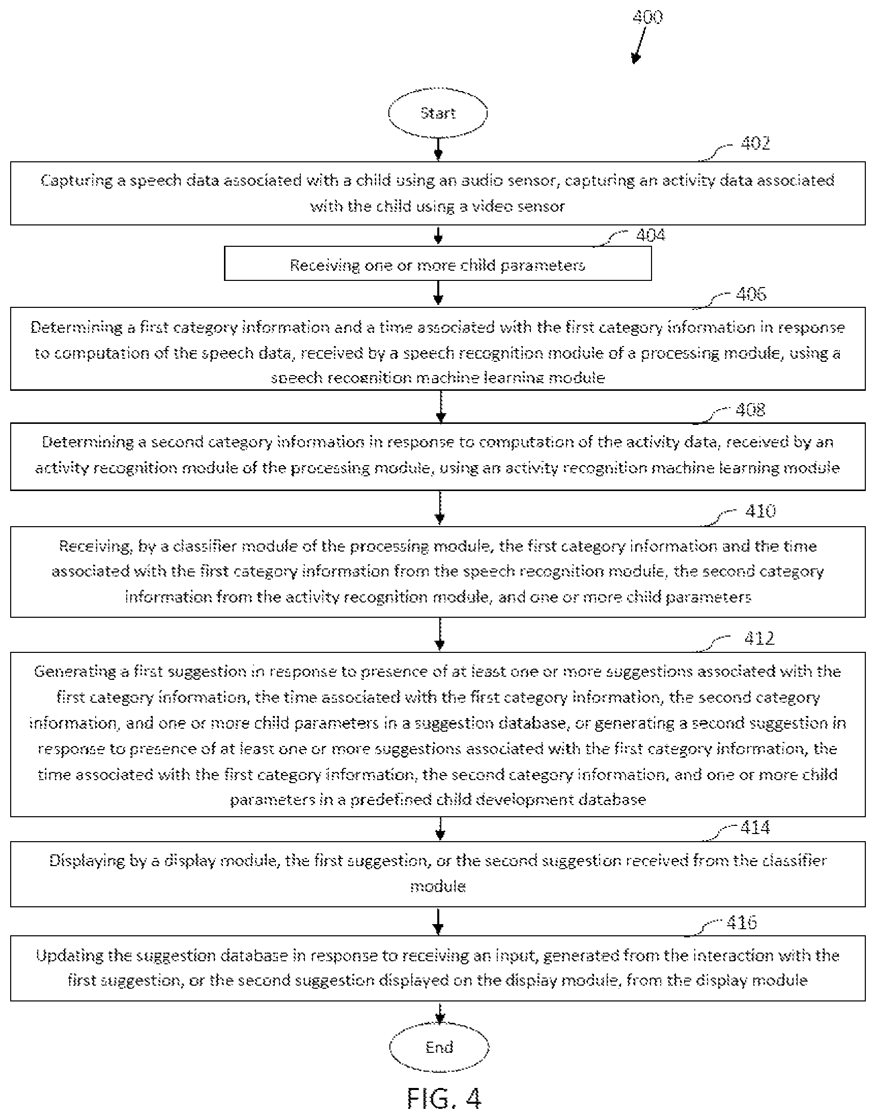 Patent US11776373 Figure 4 – System and method for detecting child distress and generating suggestion for relieving child distress
